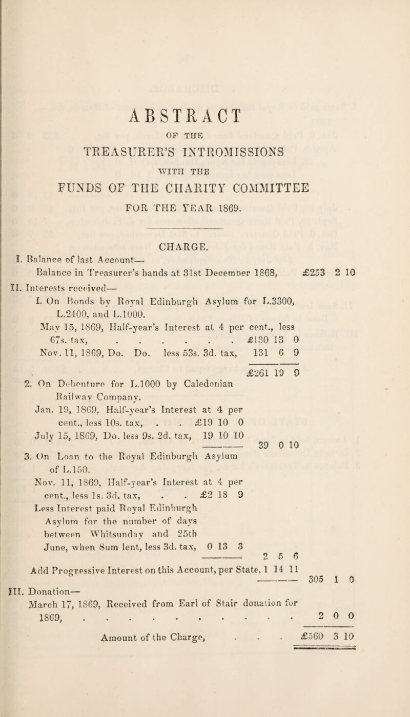 OF TIIE TREASURER’S INTROMISSIONS WITH TIIE FUNDS OF THE CHARITY COMMITTEE FOR THE YEAR 1869. CHARGE. 1. Balance of last Account- Balance in Treasurer’s hands at 31st December 1868, £253 2 10 II. Interests received— I. On Bonds bv Royal Edinburgh Asylum for E.3300, L.2400, and I..1000. May 15, 1S69, Half-year’s Interest at 4 per cent., Ies3 67s. tax, ...... £130 13 0 Nov. 11, 1869, Do. Do. less 53s. 3d. tax, 131 6 9 £261 19 9 2. On Debenture for I,.1000 by Caledonian Railway Company. Jan. 19, 1869, Half-year’s Interest at 4 per cent., less 10s. tax, . . £19 10 0 July 15, 1869, Do. less 9s. 2d. tax, 19 10 10 - 39 0 10 3. On Loan to the Royal Edinburgh Asylum of L.150. Nov. 11, 1869, Half-year’s Interest at 4 per cent., less Is. 3d. tax, . . £2 18 9 Less Interest paid Royal Edinburgh Asylum for the number of days between Whitsunday and 25th June, when Sum lent, less 3d. tax, 0 13 3 -2 5 6 Add Progressive Interest on this Account, per State, 1 14 11 III. Donation— March 17, 1869, Received from Earl of Stair donation for 1869, ...••••••• 305 1 0 2 0 0