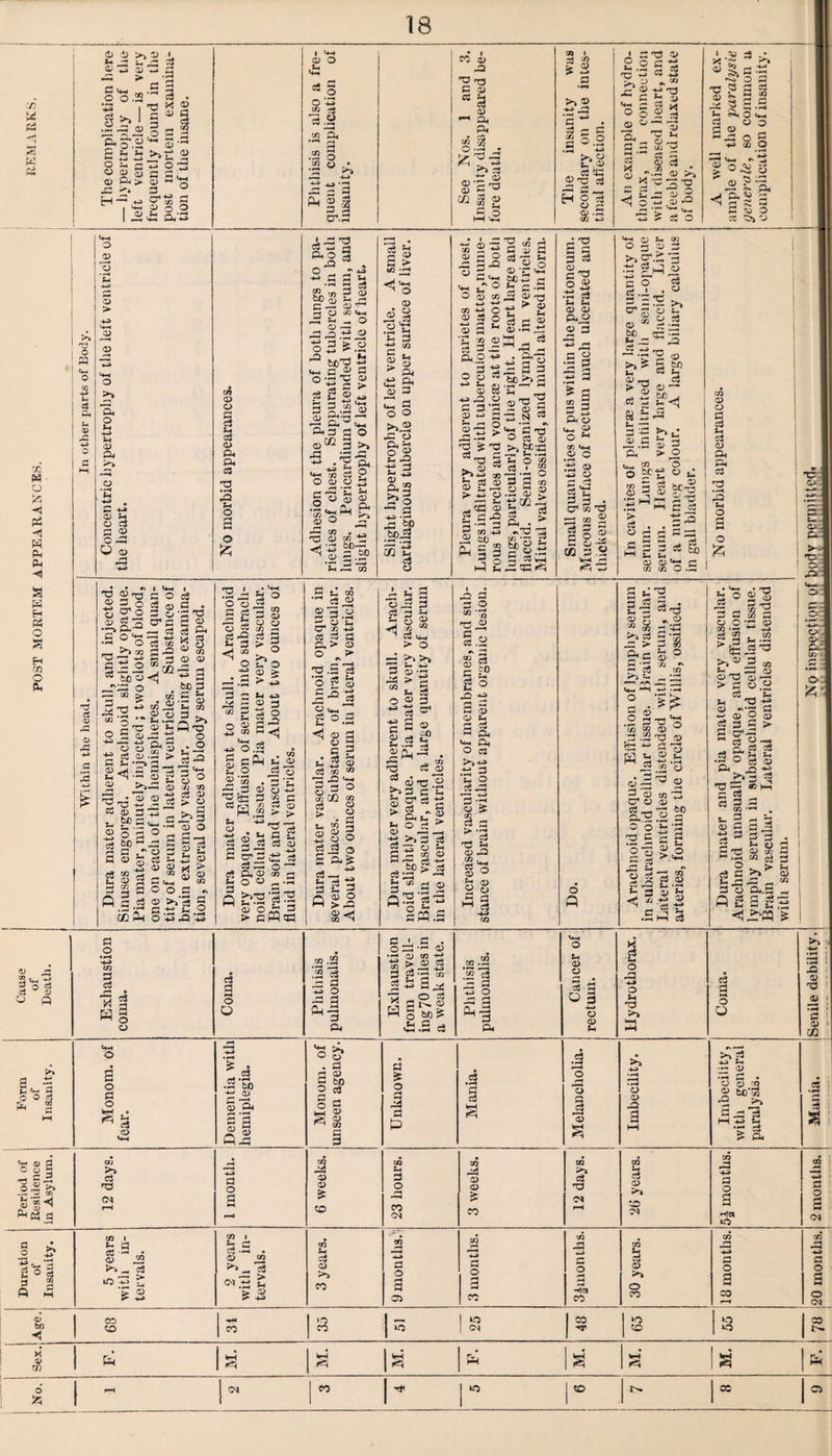 W ft? 1> 4> u j a* ^ £ *>4-4 o o £ o *2 i g~.s a ~ m *-• 7 ^ b 1 3 = 3= ® § 3 . © 4) £ £ ** o S a <d QJ £m JZ '”'* H^. a; is >»u 2 c«o^ ® a > § ~ o 2 ®.2 ^-. Ci* ♦-» cd « cd O S3 .2 2 a .8 •3 w >> ph i | cr.3 13 n£ £ D w3 © £, p< S J _. *Js3 ■*■■' 4. £•5-a MS? c 3 >-> ® *7 -3 >» ° E?.® „, cSC ® tp a H 8 3 <D .£ 2.2 3 3 'C ^ W 4J >* © * <* - © *J *rt £ *2 © s 3 s o 0 2 3 -x Cj •—« —1 — © 13 5« © r— ft £4 £ . 2 % =3 . S-( . o J'g s.§ 1 cu a _• >r~ <x ® 5 c .-a ■$3 3 T3 « a « S&1J £ 00 £ © _ '“' -£ O 3 ♦» (C O © O ^ £ 'S © g o *34 t~ <0 o cz rJl W a ft ■*1 ft (3 Ph IP a w H PS O H CQ O P o I 4) I © C o >> a. o 54 4) £< >> £ t* 4) 54 a £ £ © O £3 O o 4) O £ £ ai a> £4 £« £ £2 Si o 3 o ,i,p:i3 o X C3 o** £ £ s-3 eft £ £ £ a © ' c-2 <-r O ^ n ^ i- - o 4) —» £3 £5 .■£* 0 ^3iu -1 hc-a 3 ^ r S S OS'S S3 ® . « g'-of *“T fc-M ■'*— £4 3 ■fl J3.£3 -*-> -T Pu o 3 >» <« » S3 o 55 o . 5 « ® ® 2 «_ PLi P< c« TP ^ D-> <D O -x ■— rX2 . Tj O t« 5 ^ls|° S -£ 'w Sa > a> .2.3 a S-3 £ eft 4» £ O O a £h ^ 2^ ts 3 « „ 0.2 >} n. J3 SP fcoij CO 4 2 ° £ 1 — 4> ““ 6 £ ^ £ 4. iT 0 0^ Cft - X3 (ft r* a> £ J £ . -*-* cn C 4» £ O a> £ w ‘S * £ £ 3 •— Q«.2 ^ O o -« >-* s- CJ 4J £5 a £ £’£ 4) -*-» 2 ^ o ^ ri s £ •5 j'S *J > ® S-« 4> & £ £ 4> £ . £<75 ■^ £ £ £ £ £ *Sa - 4> 7S N 3 33 ’? £ ^>7 J >>2 » o 23^ > £ a *£ *-• c£ 4) os'® ir'cfS u o '-^ rt 7 co £ a : XJ £ 3 ^ ^ fcJO A r: eft ^j§ M U S ® wZ. S3 > P. ■ 73 Pi c S a 3 a « _ §1 •c 2 <D <X> P. W ® 3 -C 3 O •3 3 3 H P< o a> o * a> c .73 ® •S o 5 'C 5.3-p CJ* eft 13 =5 22 £ ~ S £ O £ a •— OQ £.H rt =4-< 4) CO O 3 4> £ >>Sf.2 £ •ts .1 g-llr? a, S g.g b£) •— - 5 ^ ^ a %r c3 £ « fs -3 r*^ u a> 3 >• o t^, eft O o SPt2 0 4J £4 4) O £ £ 5-1 £ 4) £ 3 § 2 £;§ •*J Ml r-t £ £ £ te £ 3 T3: 4- o £ a) 07 C co co O .£ O £ as CP >-■ 13 £ £ . £ 13 £ 0 £ Gn x g ® 8 4) 4> * •* I «4-( 3 23 C O ® 5, 3 3 <D « ? o = S .2, |,p ^2 ao-^S O £ eft ^ c« £ -£ c ta o *■2 ^ 35 O to 3 3 1,1 5: .$.So St. ^ »3 fc. 01 03 ^2 <u o 3 . in a •• t, .3 ar >; Sa CD s- M x> O 3 ai — 3 o ^ « o & H3 c o •*; s; CD .2 > - W 5-i 4> £ ^ «- ^ -r § g g o k 4* _ •>>—1 4) C/J eft ^ 13 2 2 ^ > | ? 8,8^ 3>>3 ® S-3 03 2 0 ■S §) a S S -3 §3.-0322 a ® a a ; £ ® SoOjKjD- e« « 3 „ « o ® X-< a _, £ eft £ 2 £ O O £ fi.B.S« i>'g § co 3^ o « ja ‘S3 Si se o o 3 3 et £3 ^ 11 £ ^ >§ D*0 CD 7 2 0 ® » 3 ^ to ^ 5( 4J 3 2 £ 2 CS o ® 3 ^ eft FH ^ O.S £• . Cft G W ^ ^ 3 O a o £ £ £ ft £ 4) raH.| > > 13 v c -3 £ £ 4> £? £ o £ cr1 £ — ^ £ £4 4> eft -2 ^ o « ^ Q £*2 -3 2 M S O *3 G > fiW^G £ *^ 02 £^ g *5 a cr ft -*-» s s a &> ® o . > 2 •- o!*» 2 °.2 ^ 4) £ o 2 £ P C B ® £ eft ^ S = ° gCO « > • £ u rs* P 4) 4> ^ ^ y O 2 3 O £—. U £ £ 2 Q s< „ h a o 3 £ -3 5-4 tH 5 4> ^ eft ^ I > O £ 4-7 > eft U o © ^ £ «S ^ £ £ £ £ CT^ 4) £ JP *- 13 £ • b3 c o 3,3 > s ^ F-I O £ X ’-'J £ _a o ^ >> £ £ 3-»o §^§0 > 3 h ® 3 ® 33-3-3 iCS 3’ in. •§§ -c ® S.g Cft ,-• S§ £ o £ 4> 4> (h »—1 O. <+- Oe O £ .-£ £ u O £ -£ £ £ e© —t 4> -£ eft .. . M o £ * 4> <X> © o e— £ I-* a eft O Q S P '2 3 s? g o eft >i £ — > r s*s ® |‘g ' 3-3 a*'-3 ft ° IB® ■S-i o ’ £ CD /Vl £ ° ’v'S la 4> £ 13 w i £ a ^ 4> © 33 §-8 Iso SP ° ® 5 3 25 c 3 8J2® G a? 5rl ft • _, wu £ ,J2 £ £ £ o O • ft •— £ 5 > £ >»® 3 « _, as cd 4> 13 4> •—< >30.® sS _ - 'O ** '£ G 0 O 3) £ G > a ca-a 3 ®—I _ g. 3 3 ■So 3 ® \ra 54 a £ 3 eft 8 c a3 -33 S5-< C3 73 4> ft •3 w .£ e3 C >» 3 O 3. 3 ” 5 2 3 23 <C^?P5 Z - £ > Fh OJ 2 ^ ■jj o ^ Q £ o G £ £2 H £ a o U co .22 '.2 £ £3 G ■£ 2 Sh *3 ^ £ £4 • G . GJ 4) 4> eft 7* > 4> £ ft >> eft ■ 3 £ is a„ 3; _ O 3 M 3 *T7 > ^ e*4 >h C3 ft ,Z4 !S 3 5 o S-3 ^ £ a is £ 0 *a 3 £ £ hJ o 4) 54 5-i o £3 O 54 13 >» 3 £ £ O O >> -£■ a 13 a *«4 a ►» P .75 E <- P r» s s 1 . p p. I°i a 5 60 4 a o a o s * OS .2 To SiJ 3 cp >» o £ 4> bO £ 3 a ni £ £ £ 'o o £ £ 4> WH *5 £5 a >,£ -*-> Si 4> CJ 4) ft g bC*3 -£ >» cI £2^3 54 »4 £4 3 C- 5 ® V> £ £ co « a 12 days. 1 month. 6 weeks. eft 1 *- £ b 3 eft £ •— . s 05 4> eft 3 r*^ £ -1 £ a >5 ci .73 £ co 5- 4) > 4-a S-. £ O CO cs £ O a 3* 4> 4) > CO £ 13 co £3 «-> o CO £ 4> >> •£3 £ O a »o £ O r* CS s- £ a> >> o co £ O a CO p: 4-> O o OJ 63 ! 34 ‘O co *o 25 48 65 1 55 co F. M. M. M. M. M. s Em f-4 OJ co * . x OJ rn o ft