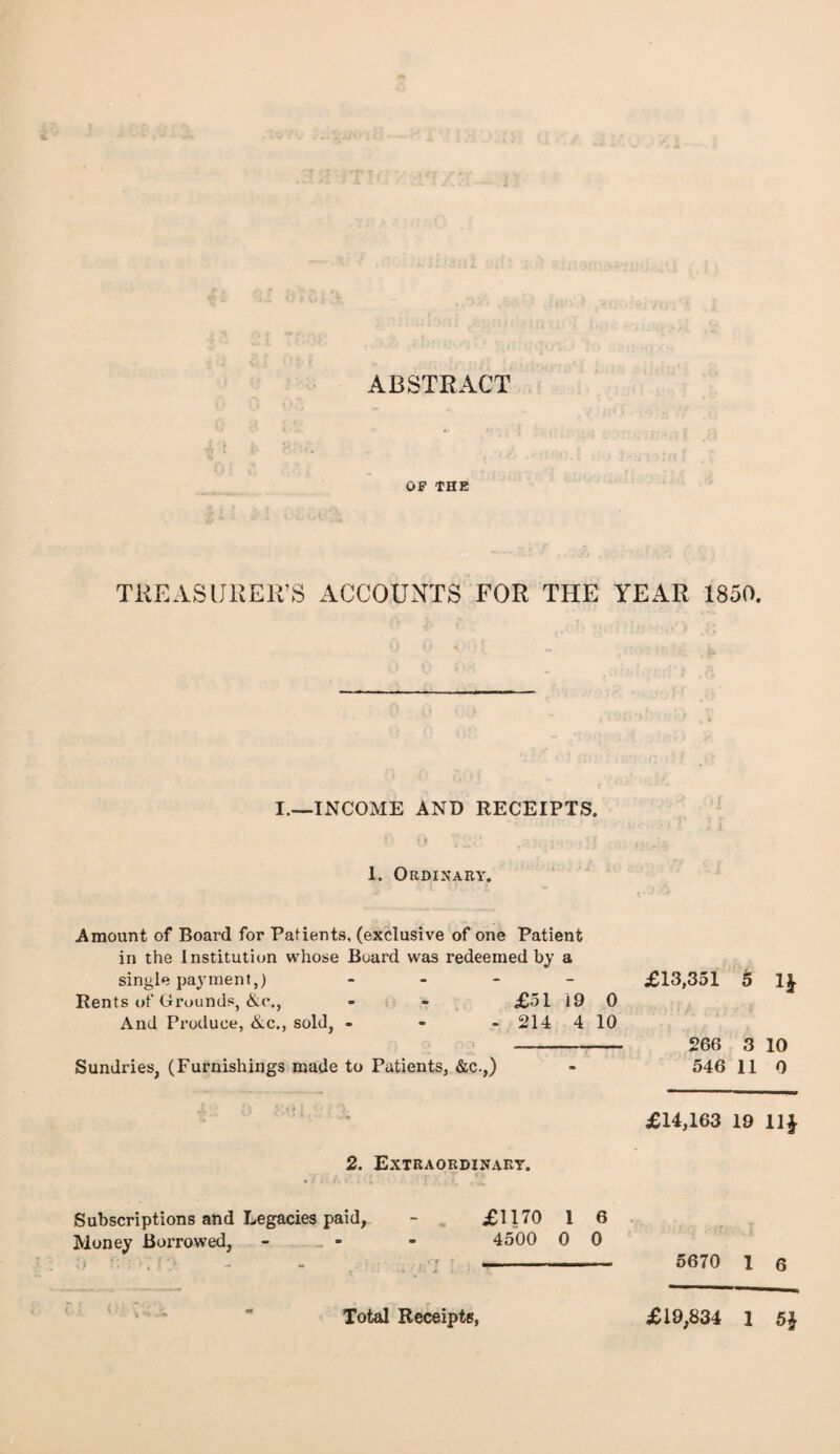 ABSTRACT OF THE TREASURER’S ACCOUNTS FOR THE YEAR 1850. I.—INCOME AND RECEIPTS. 1. Ordinary. Amount of Board for Patients, (exclusive of one Patient in the Institution whose Board was redeemed by a single payment,) - £13,351 5 1$ Rents of Grounds, &c., - - £51 i9 0 And Produce, ike., sold, - - - 214 4 10 - 266 3 10 Sundries, (Furnishings made to Patients, &c.,) - 546 11 0 £14,163 19 11$ 2. Extraordinary. Subscriptions and Legacies paid, - £1170 1 6 Money Borrowed, - - * 4500 0 0 » . - j --— 5670 1 6 Total Receipts, £19,834 1 5}