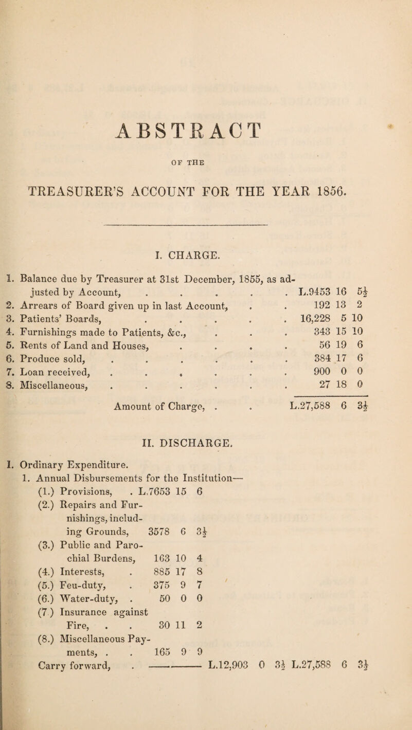 ABSTRACT OF THE TREASURER’S ACCOUNT FOR THE YEAR 1856. I. CHARGE. 1. Balance due by Treasurer at 31st December, 1855, as ad¬ justed by Account, ..... 2. Arrears of Board given up in last Account, 3. Patients5 Boards, ..... 4. Furnishings made to Patients, &c., 5. Rents of Land and Houses, .... 6. Produce sold, ...... 7. Loan received, ...... 8. Miscellaneous, ...... L.9453 16 5£ 192 13 2 16,228 5 10 343 15 10 56 19 6 384 17 6 900 0 0 27 18 0 Amount of Charge, L.27,588 6 II. DISCHARGE. I. Ordinary Expenditure. 1. Annual Disbursements for the Institution— (1.) Provisions, . L.7653 15 (2.) Repairs and Fur¬ nishings, includ¬ ing Grounds, 3578 6 (3.) Public and Paro¬ chial Burdens, 163 10 (4.) Interests, . 885 17 (5.) Feu-duty, . 375 9 (6.) Water-duty, . 50 0 (7 ) Insurance against Fire, . . 30 11 (8.) Miscellaneous Pay¬ ments, . . 165 9 6 H 4 8 7 0 2 9