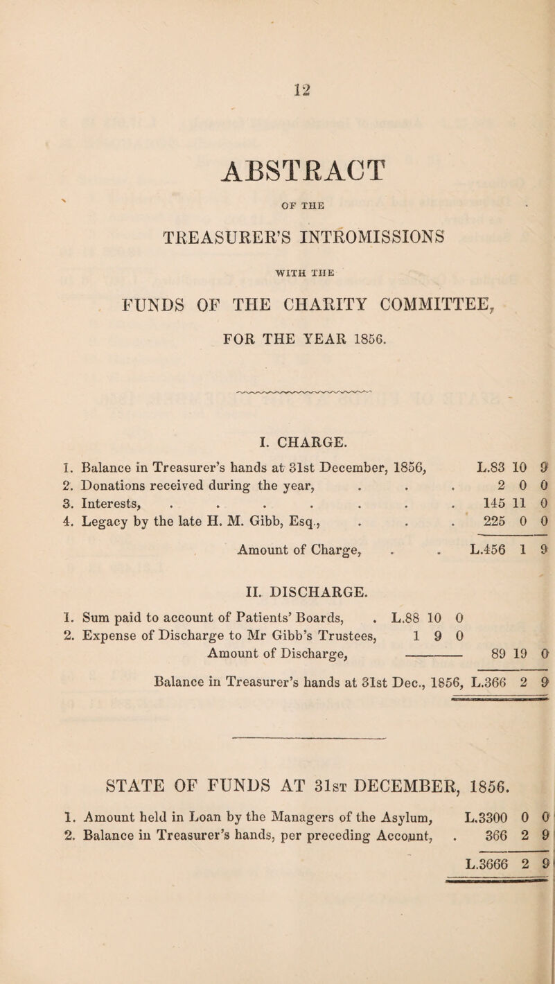 ABSTRACT OF THE TREASURER’S INTROMISSIONS WITH THE FUNDS OF THE CHARITY COMMITTEE, FOR THE YEAR 1856. I. CHARGE. I. Balance in Treasurer’s hands at 31st December, 1856, L.83 10 9 2. Donations received during the year, • 0 2 0 0 3. Interests, ..... • • 145 11 0 4. Legacy by the late H. M. Gibb, Esq., • 225 0 0 Amount of Charge, » 9 L.456 1 9 II. DISCHARGE. I. Sum paid to account of Patients’ Boards, L.88 10 0 2. Expense of Discharge to Mr Gibb’s Trustees, 1 9 0 Amount of Discharge, 89 19 0 Balance in Treasurer’s hands at 31st Dec., 1856, L.366 2 9 STATE OF FUNDS AT 31st DECEMBER, 1856. 1. Amount held in Loan by the Managers of the Asylum, L.3300 0 0 2. Balance in Treasurer’s hands, per preceding Account, . 366 2 9 L.3666 2 9