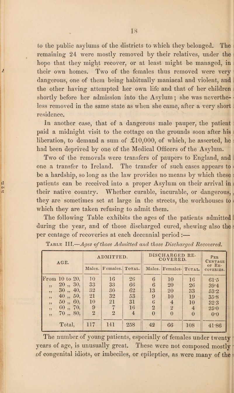 IS to the public asylums of the districts to which they belonged. The remaining 24 were mostly removed by their relatives, under the hope that they might recover, or at least might be managed, in their own homes. Two of the females thus removed were very dangerous, one of them being habitually maniacal and violent, and the other having attempted her own life and that of her children shortly before her admission into the Asylum; she was neverthe¬ less removed in the same state as when she came, after a very short residence. In another case, that of a dangerous male pauper, the patient paid a midnight visit to the cottage on the grounds soon after his liberation, to demand a sum of £10,000, of which, he asserted, he had been deprived by one of the Medical Officers of the Asylum. Two of the removals were transfers of paupers to England, and one a transfer to Ireland. The transfer of such cases appears to be a hardship, so long as the law provides no means by which these patients can be received into a proper Asylum on their arrival in their native country. Whether curable, incurable, or dangerous, they are sometimes set at large in the streets, the workhouses to which they are taken refusing to admit them. The following Table exhibits the ages of the patients admitted during the year, and of those discharged cured, shewing also the per centage of recoveries at each decennial period :— Table III.—■Ages of those Admitted and those Discharged Recovered. AGE. ADMITTED. DISCHARGED RE¬ COVERED. Per Centage of Re¬ coveries. Males. F emales. Total. Males. Females- Total. From 10 to 20, 10 16 26 6 10 16 6T5 99 20 „ 30, 33 33 66 6 20 26 39-4 99 30 „ 40, 32 30 62 13 20 33 53-2 9? 40 „ 50, 21 32 53 9 10 19 35-8 99 50 „ 60, 10 21 31 6 4 10 323 99 60 „ 70, 9 7 16 2 2 4 25-0 99 70 „ 80, 2 2 4 0 0 0 o-o Total, 117 141 258 42 66 108 41-86 The number of young patients, especially of females under twenty j^ears of age, is unusually great. These were not composed mostly of congenital idiots, or imbeciles, or epileptics, as were many of the