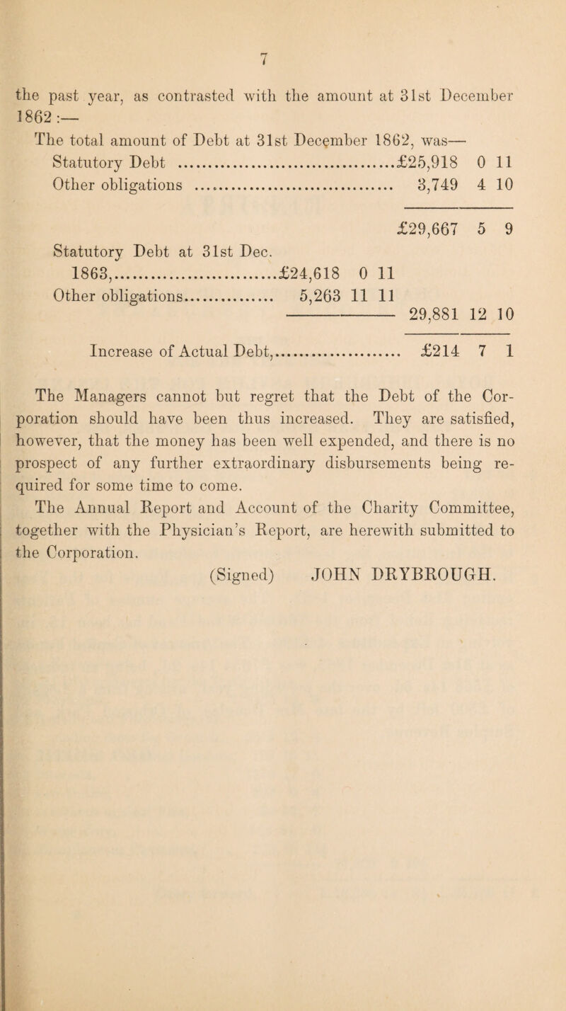 the past year, as contrasted with the amount at 31st December 1862:— The total amount of Debt at 31st December 1862, was— Statutory Debt .£25,918 011 Other obligations .. 3,749 4 10 £29,667 5 9 Statutory Debt at 31st Dec. 1863,.£24,618 0 11 Other obligations. 5,263 11 11 - 29,881 12 10 Increase of Actual Debt,. £214 7 1 The Managers cannot but regret that the Debt of the Cor¬ poration should have been thus increased. They are satisfied, however, that the money has been well expended, and there is no prospect of any further extraordinary disbursements being re¬ quired for some time to come. The Annual Report and Account of the Charity Committee, together with the Physician’s Report, are herewith submitted to the Corporation. (Signed) JOHN DRYBROUGH.