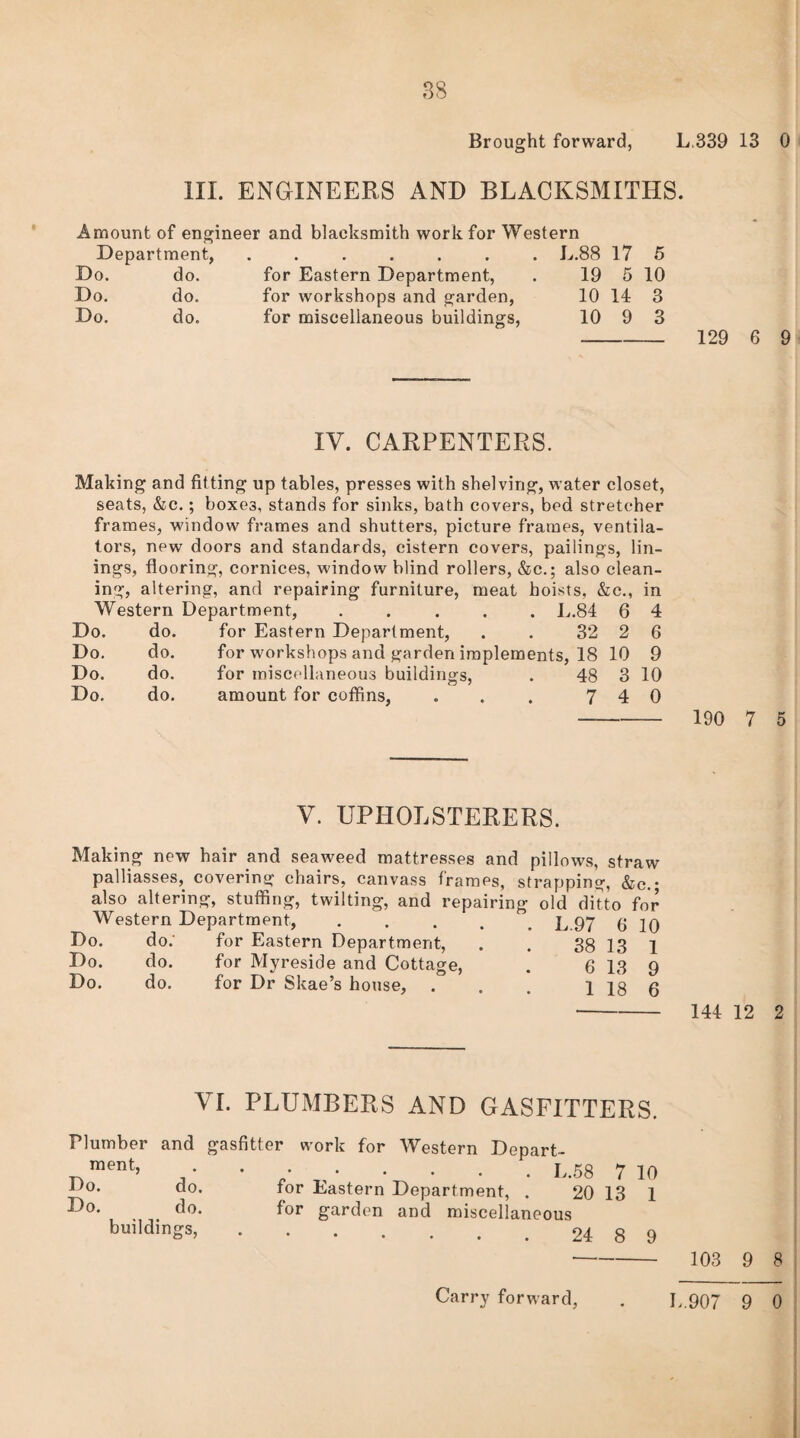 88 Brought forward, L.339 13 0 III. ENGINEERS AND BLACKSMITHS. Amount of engineer and blaeksmith work for Western Department,.L.88 17 5 Do. do. for Eastern Department, 19 5 10 Do. do. for workshops and garden, 10 14 3 Do. do. for miscellaneous buildings, 10 9 3 129 6 9 IV. CARPENTERS. Making and fitting up tables, presses with shelving, water closet, seats, &c.; boxes, stands for sinks, bath covers, bed stretcher frames, window frames and shutters, picture frames, ventila¬ tors, new doors and standards, cistern covers, pailings, lin¬ ings, flooring, cornices, window blind rollers, &c.; also clean¬ ing, altering, and repairing furniture, meat hoists, &c., in Western Department, ..... L.84 6 4 Do. do. for Eastern Department, . . 32 2 6 Do. do. for workshops and garden implements, 18 10 9 Do. do. for miscellaneous buildings, . 48 3 10 Do. do. amount for coffins, . . . 7 4 0 190 7 5 V. UPHOLSTERERS. Making new hair and seaweed mattresses and pillows, straw palliasses, covering chairs, canvass frames, strapping, &c.; also altering, stuffing, twilting, and repairing old ditto for Western Department,.L.97 (j 10 Do. do: for Eastern Department, . . 38 13 1 Do. do. for Myreside and Cottage, . 6 13 9 Do. do. for Dr Skae’s house, . . . 1 18 6 144 12 2 VI. PLUMBERS AND GASFITTERS. Plumber and gasfitter work for Western Depart¬ ment, Do. Do. do. do. buildings, _ • E.58 7 10 for Eastern Department, . 20 13 1 for garden and miscellaneous . 24 8 9 103 9 8