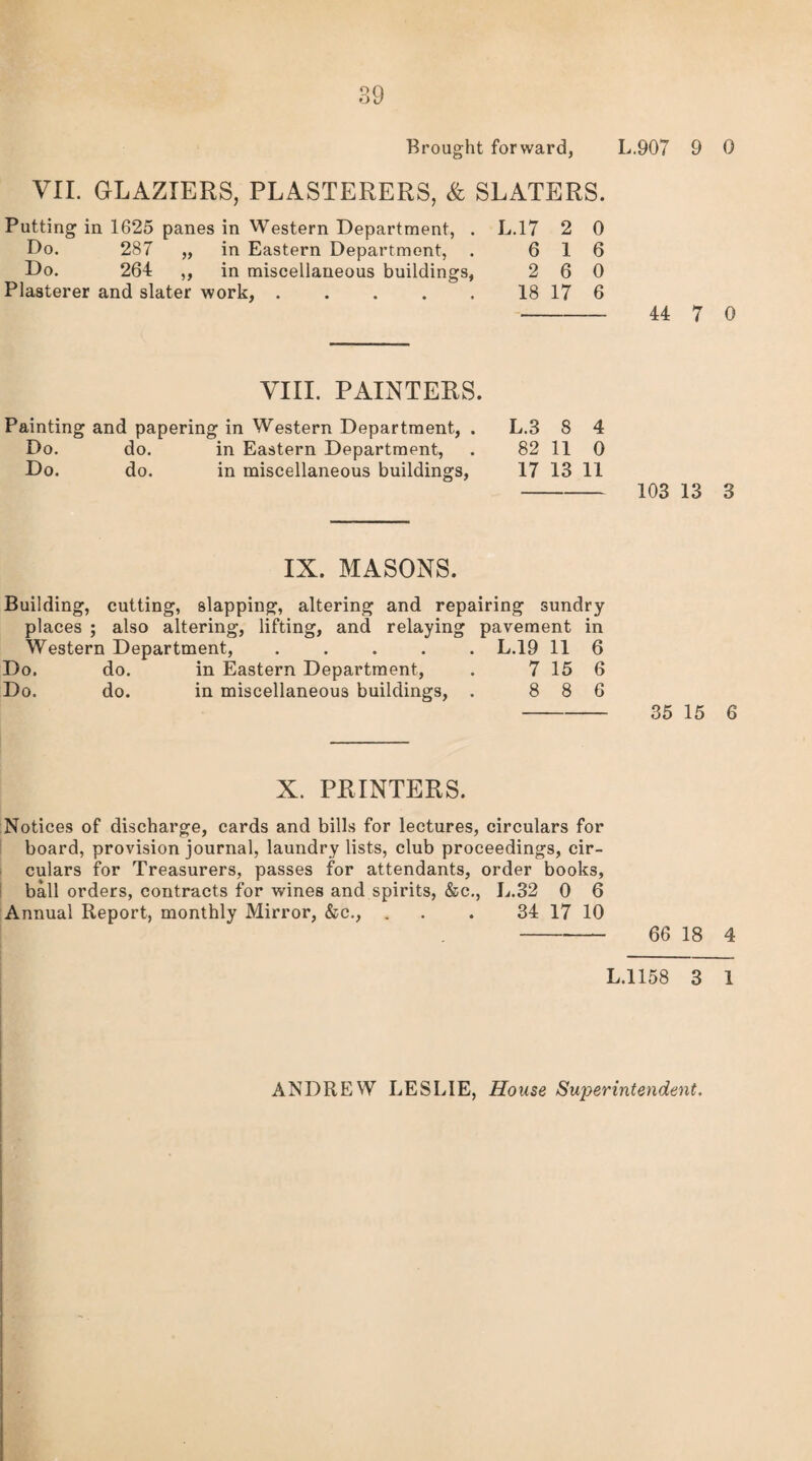 Brought forward, L.907 9 0 VII. GLAZIERS, PLASTERERS, & SLATERS. Putting in 1625 panes in Western Department, . L.17 2 0 Do. 287 „ in Eastern Department, . 6 16 Do. 264 ,, in miscellaneous buildings, 2 6 0 Plasterer and slater work,.18 17 6 - 44 7 0 VIII. PAINTERS. Painting and papering in Western Department, . L.3 8 4 Do. do. in Eastern Department, . 82 11 0 Do. do. in miscellaneous buildings, 17 13 11 - 103 13 3 IX. MASONS. Building, cutting, slapping, altering and repairing sundry- places ; also altering, lifting, and relaying pavement in Western Department, ..... L.19 11 6 Do. do. in Eastern Department, . 7 15 6 Do. do. in miscellaneous buildings, . 8 8 6 - 35 15 6 X. PRINTERS. Notices of discharge, cards and bills for lectures, circulars for board, provision journal, laundry lists, club proceedings, cir¬ culars for Treasurers, passes for attendants, order books, ball orders, contracts for wines and spirits, &c., L.32 0 6 Annual Report, monthly Mirror, &c., . . . 34 17 10 - 66 18 4 L.1158 3 1