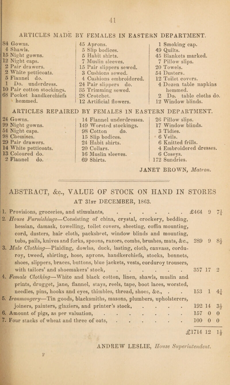 BY FEMALES IN EASTERN DEPARTMENT. ARTICLES MADE |S4 Gowns. !' 4 Shawls. 15 Night gowns. 12 Night caps, j 2 Pair drawers. ; 2 White petticoats, j 5 Flannel do. 1 Do. underdress. 10 Pair cotton stockings. 168 Pocket handkerchiefs « hemmed. 45 Aprons. 5 Slip bodices. 5 Habit shirts. 7 Muslin sleeves. 15 Pair slippers sewed. 3 Cushions sewed. 4 Cushions embroidered. 24 Pair slippers do, 35 Trimming sewed. 28 Crotchet. 12 Artificial flowers. 1 Smoking cap. 49 Quilts. 45 Blankets marked. 7 Pillow slips. 20 Towels. 54 Dusters. 12 Toilet covers. 4 Dozen table napkins hemmed. 2 Do. table cloths do. 12 Window blinds. ARTICLES REPAIRED BY FEMALES IN EASTERN DEPARTMENT. 24 Gowns, j 99 Night gowns. J 54 Night caps. ■ 98 Chemises. 29 Pair drawers. 14 White petticoats. 13 Coloured do. 2 Flannel do. 14 Flannel underdresses. 149 Worsted stockings. 98 Cotton do. 15 Slip bodices. 24 Habit shirts. 20 Collars. 16 Muslin sleeves. 69 Shirts. 26 Pillow slips. 17 Window blinds. 3 Tidies. • 6 Veils. 6 Knitted frills. 4 Embroidered dresses. 6 Coseys. 172 Sundries. JANET BROWN, Matron. ABSTRACT, &c., VALUE OF STOCK ON HAND IN STORES AT 31sx DECEMBER, 1863. 1. Provisions, groceries, and stimulants,.£464 9 7^ 2. House Furnishings—Consisting of china, crystal, crockery, bedding, hessian, damask, towelling, toilet covers, sheeting, coffin mounting, cord, dusters, hair cloth, packsheet, window blinds and mounting, tubs, pails, knives and forks, spoons, razors, combs, brushes, mats, &c,, 289 9 8 3. Male Clothing—Plaiding, dowlas, duck, lasting, cloth, canvass, cordu¬ roy, tweed, shirting, hose, aprons, handkerchiefs, stocks, bonnets, shoes, slippers, braces, buttons, blue jackets, vests, corduroy trousers, wdth tailors’ and shoemakers’ stock,. 357 17 2 4. Female Clothing—White and black cotton, linen, shawls, muslin and prints, drugget, jane, flannel, stays, reels, tape, boot laces, worsted, needles, pins, hooks and eyes, thimbles, thread, shoes, &c., . . 153 1 4^ 5. Ironmongery—Tin goods, blacksmiths, masons, plumbers, upholsterers, joiners, painters, glaziers, and printer’s stock, .... 192 14 3|- 6. Amount of pigs, as per valuation,. 157 0 0 7. Four stacks of wheat and three of oats, ...... 100 0 0 £1714 12 4 F tell-