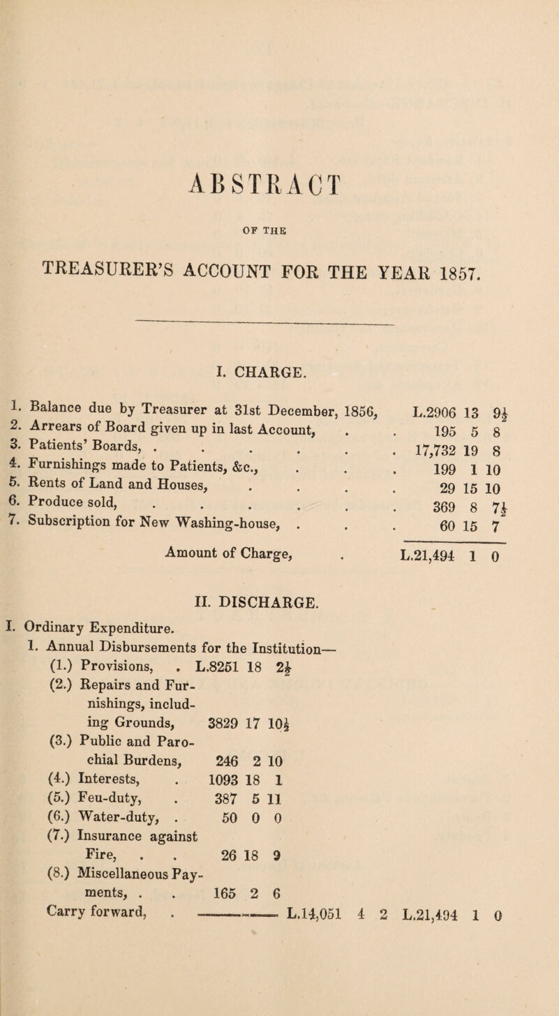 OF THE TREASURER’S ACCOUNT FOR THE YEAR 1857. I. CHARGE. T Balance due by Treasurer at 31st December, 1856, 2. Arrears of Board given up in last Account, 3. Patients’ Boards, ..... 4. Furnishings made to Patients, &c., 5. Rents of Land and Houses, 6. Produce sold, .... 7. Subscription for New Washing-house, Amount of Charge, . L.21,494 1 0 L.2906 13 9£ 195 5 8 . 17,732 19 8 199 1 10 29 15 10 369 8 7k 60 15 7 II. DISCHARGE. I. Ordinary Expenditure. 1. Annual Disbursements for the Institution— (1.) Provisions, . L.8251 18 2£ (2.) Repairs and Fur¬ nishings, includ¬ ing Grounds, 3829 17 10£ (3.) Public and Paro¬ chial Burdens, 246 2 10 (4.) Interests, . 1093 18 1 (5.) Feu-duty, . 387 5 11 (6.) Water-duty, . 50 0 0 (7.) Insurance against Fire, . . 26 18 9 (8.) Miscellaneous Pay¬ ments, . . 165 2 6 Carry forward, L.14,051 4 2 L.21,494 1 0