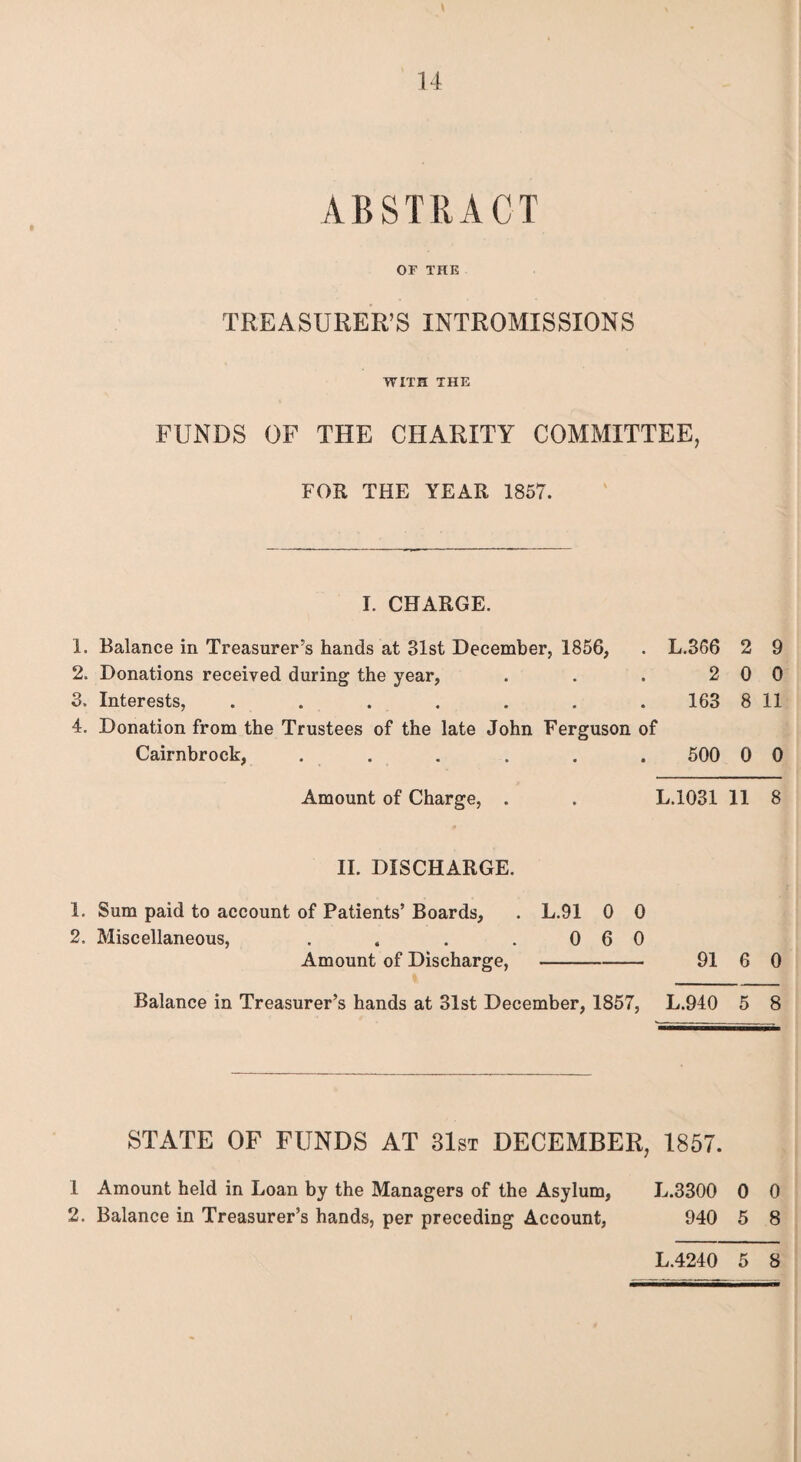 ABSTRACT or THE TREASURER’S INTROMISSIONS WITH THE FUNDS OF THE CHARITY COMMITTEE, FOR THE YEAR 1857. I. CHARGE. 1. Balance in Treasurer’s hands at 31st December, 1856, . L.356 2 9 2. Donations received during the year, . . . 2 0 0 3. Interests, ....... 163 8 11 4. Donation from the Trustees of the late John Ferguson of Cairnbrock, . . . . . . 500 0 0 Amount of Charge, . . L.1031 11 8 II. DISCHARGE. 1. Sum paid to account of Patients’ Boards, . L.91 0 0 2. Miscellaneous, . . . . 0 6 0 Amount of Discharge,-91 6 0 Balance in Treasurer’s hands at 31st December, 1857, L.940 5 8 STATE OF FUNDS AT 31st DECEMBER, 1857. 1 Amount held in Loan by the Managers of the Asylum, L.3300 0 0 2. Balance in Treasurer’s hands, per preceding Account, 940 5 8 L.4240 5 8