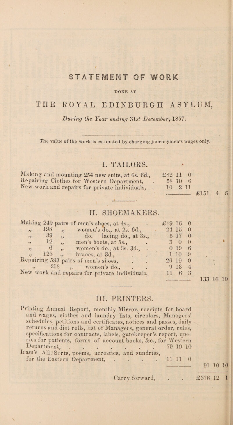 STATEMENT OF WORK DONE AT THE ROYAL EDINBURGH ASYLUM, During the Year ending 31st December, 1857. The value of the work is estimated by charging journeymen’s wages only. I. TAILORS. Making and mounting 254 new suits, at 6s. 6d., <£82 11 0 Repairing Clothes for Western Department, . 58 10 6 New work and repairs for private individuals, . 10 2 11 -£151 4 5 II. SHOEMAKERS. Making 249 pairs of men’s shoes, at 4s., £49 16 0 » 198 „ women’s do., at 2s. 6d., 24 15 0 >> 39 „ do. lacing do., at 3s., 5 17 0 ” 1^ » men’s boots, at 5s., 3 0 0 )> 6 ,, women’s do., at 3s. 3d., . 0 19 6 „ 123 „ braces, at 3d., 1 10 9 Repairing 593 pairs of men’s shoes, 26 19 0 „ 258 „ women’s do., 9 13 4 New work and repairs for private individuals, 11 6 9 O 133 16 10 III. PRINTERS. Printing Annual Report, monthly Mirror, receipts for board and wages, clothes and laundry lists, circulars, Managers’ schedules, petitions and certificates, notices and passes, daily returns and diet rolls, list of Managers, general order, rules, specifications for contracts, labels, gatekeeper’s report, que¬ ries for patients, forms of account books, &c., for Western Department,.79 19 10 Iram’s All,, Sorts, poems, acrostics, and sundries, for the Eastern Department, . . . . 11 11 0 -- 91 10 10