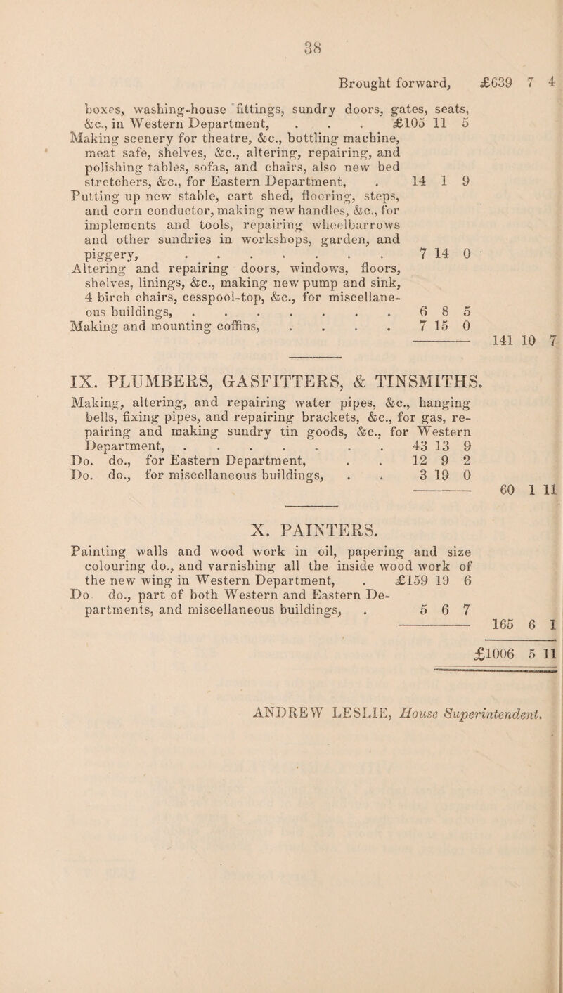 Brought forward, £639 7 4 boxes, washing-house fittings, sundry doors, gates, seats, &c., in Western Department, . . . £105 11 5 Making scenery for theatre, &c., bottling machine, meat safe, shelves, &c., altering, repairing, and polishing tables, sofas, and chairs, also new bed stretchers, &c., for Eastern Department, . 14 1 9 Putting up new stable, cart shed, flooring, steps, and corn conductor, making new handles, &c., for implements and tools, repairing wheelbarrows and other sundries in workshops, garden, and piggery, • • • * . • . • 7 14 0 Altering and repairing doors, windows, floors, shelves, linings, &c., making new pump and sink, 4 birch chairs, cesspool-top, &c., for miscellane¬ ous buildings, . . . . . . . 6 8 5 Making and mounting coffins, . . . . 7 15 0 - 141 10 7 IX. PLUMBERS, GASFITTERS, & TINSMITHS. Making, altering, and repairing water pipes, &c., hanging bells, fixing pipes, and repairing brackets, &c., for gas, re¬ pairing and making sundry tin goods, &c., for Western Department, . . . . . . . 43 13 9 Do. do., for Eastern Department, . . 12 9 2 Do. do., for miscellaneous buildings, . . 3 19 0 - 60 1 11 X. PAINTERS. Painting walls and wood work in oil, papering and size colouring do., and varnishing all the inside wood work of the new wing in Western Department, . £159 19 6 Do do., part of both Western and Eastern De¬ partments, and miscellaneous buildings, . 5 6 7 - 165 6 1 £1006 5 11