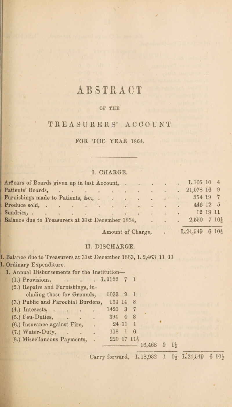 OF THE TREASURERS’ ACCOUNT FOR THE YEAR 1864. I. CHARGE. I Arfears of Boards given up in last Account,.L.105 10 4 s Patients’ Boards,. 21,078 16 9 I Furnishings made to Patients, &c., ....... 354 19 7 > Produce sold,. 446 12 5 Sundries,. 12 19 11 Balance due to Treasurers at 31st December 1864, . . . 2,550 7 10J - - Amount of Charge, . L.24,549 6 10| | II. DISCHARGE. II. Balance due to Treasurers at 31st December 1863, L.2,463 11 11 I. Ordinary Expenditure. 1. Annual Disbursements for the Institution— (1.) Provisions, L.9122 7 1 (2.) Repairs and Furnishings, in¬ cluding those for Grounds, 5033 9 1 (3.) Public and Parochial Burdens , 134 14 8 (4.) Interests, .... 1420 3 7 (5.) Feu-Duties, 394 4 8 (6.) Insurance against Fire, 24 11 1 (7.) Water-Duty, 118 1 0 '8.) Miscellaneous Payments, . 220 17 114 16,468 9 1£ Carry forward, L.18,932 1 0| L.24,549 6 104