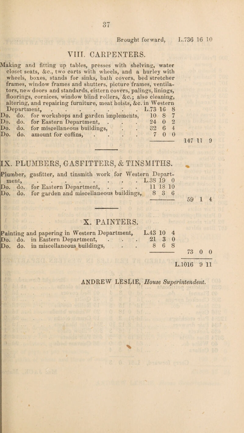 Vlir. CARPENTERS. Making and fitting up tables, presses with shelving, water closet seats, &c., two carts with wheels, and a hurley with wheels, boxes, stands for sinks, bath covers, bed stretcher frames, window frames and shutters, picture frames, ventila¬ tors, new doors and standards, cistern covers, palings, linings, floorings, cornices, window blind rollers, &c.; also cleaning, altering, and repairing furniture, meat hoists, &c. in Western Department, ..L.73 16 8 Do. do. for workshops and garden implements, 10 8 7 Do. do. for Eastern Department, . . . 24 0 2 Do. do. for miscellaneous buildings, . . 32 6 4 Do. do. amount for coffins, . . . . 7 0 0 - 147 11 9 . . IX. PLUMBERS, GASFITTERS, & TINSMITHS. Plumber, gasfitter, and tinsmith work for Western Depart¬ ment, ........ L.3S 19 0 Do. do. for Eastern Department, . . . 11 18 10 Do. do. for garden and miscellaneous buildings, 8 3 6 -69 1 4 X. PAINTERS. Painting and papering in Western Department, L.43 10 4 Do. do. in Eastern Department, . . . 21 3 0 Do. do. in miscellaneous buildings, . . 8 6 8 --— 73 0 0 L.1016 9 11