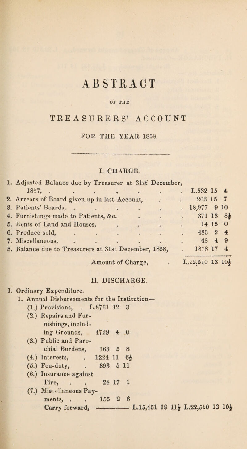 ABSTRACT OF THE TREASURERS’ ACCOUNT FOR THE YEAR 1858. I. CH ARGE. 1. Adjusted Balance due by Treasurer at 31st December, 1857, . ... • • . L.532 15 4 2. Arrears of Board given up in last Account, 203 15 7 3. Patients’ Boards, . . . • 9 . 18,977 9 10 4. Furnishings made to Patients, &c. • • 371 13 8* 5. Rents of Land and Houses, • • 14 15 0 6. Produce sold, O # 483 2 4 7. Miscellaneous, • • 48 4 9 8. Balance due to Treasurers at 31st December, 1858, 1878 17 4 Amount of Charge, . L.^2,5i0 13 10£ II. DISCHARGE. I. Ordinary Expenditure. 1. Annual Disbursements for the Institution— (1.) Provisions, . L.8761 12 3 (2.) Repairs and Fur¬ nishings, includ¬ ing Grounds, 4729 4 0 (3.) Public and Paro¬ chial Burdens, 163 5 8 (4.) Interests, . 1224 11 6| (5.) Feu-duty, . 393 5 11 (6.) Insurance against Fire, . . 24 17 1 (7.) Mis -ellaneous Pay¬ ments, . . 155 2 6 Carry forward, L. 15,451 18 11£ L.22,510 13 10£