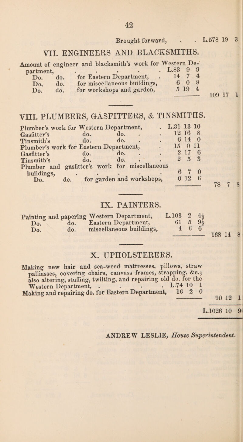 Brought forward, . . L.578 19 3 VII. ENGINEERS AND BLACKSMITHS. Amount of engineer and blacksmith’s work for Western De¬ partment, ..... L.83 9 9 Do. do. for Eastern Department, . 14 7 4 Do, do. for miscellaneous buildings, 6 0 8 Do. do. for workshops and garden, 5 19 4 - 109 17 1 VIII. PLUMBERS, GASFITTERS, & TINSMITHS. Plumber’s work for Western Department, Gasfitter’s do. do. Tinsmith’s do. do. Plumber’s work for Eastern Department, Gasfitter’s do. do. Tinsmith’s do. do. L.31 13 10 12 16 8 6 14 0 15 0 11 2 17 6 2 5 3 Plumber and gasfitter’s work for miscellaneous buildings, ..... Do. do. for garden and workshops, 6 7 0 0 12 6 78 7 8 IX. PAINTERS. Painting and papering Western Department, L.103 2 4% Do. do. Eastern Department, 61 5 9^ Do. do. miscellaneous buildings, 4 6 6 - 168 14 8 X. UPHOLSTERERS. Making new hair and sea-weed mattresses, pillows, straw palliasses, covering chairs, canvass frames, strapping, &c.; also altering, stuffing, twilting, and repairing old do. for the Western Department, .... L.74 10 1 Making and repairing do. for Eastern Department, 16 2 0 L.1026 10 9*