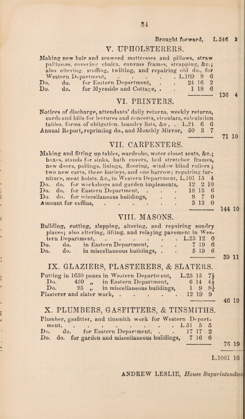 Brought forward, L.546 3 V. UPHOLSTERERS. Making new hair and seaweed mattresses and pillows, straw palliasses, coverin'/ chairs, canvass frames, strapping, &c\; also altering-, staffing, twilling, and repairing old do., for Western Department, ..... L.109 9 6 Do. do. for Eastern Department, . . 24 16 2 Do. do, for My reside and Cottage, . . 1 18 6 *-136 4 VI. PRINTERS. Notices of discharge, attendants’ daily returns, weekly returns, cards and bills for lectures and concerts, circulars, calculation tables, forms of obligation, laundry lists, &e , . L.21 6 6 Annual Report, reprinting do., and Monthly Mirror, 50 3 7 --— 71 10 VII. CARPENTERS. Making and fitting up tables, wardrobe, water closet seats, &c.; boxes, stands for sinks, bath covers, bed stretcher frames, new doors, paiiings, linings, flooring, window blind rollers ; two new carts, three hurleys, and one harrow; repairing fur¬ niture, meat hoists. &c., in Western Department, L.101 15 4 Do. do. for workshops and garden implements, 12 2 10 Do. do. for Eastern Department, . . . 18 13 6 Do. do. for miscellaneous buildings, . . 8 7 0 Amount for coffins,.3 12 0 —-144 10 VIII. MASONS. Building, cutting, slapping, altering, and repairing sundry places; also altering, lifting, and relaying pavement in Wes¬ tern Department, ...... L.25 12 0 Do. do. in Eastern Department, . . 7 19 6 Do. do. in miscellaneous buildings, . . 5 19 6 --39 11 IX. GLAZIERS, PLASTERERS, & SLATERS. Putting in 1650 panes in Western Department, L.25 15 7^ Do. 480 „ in Eastern Department, 6 14 44 Do. 95 ,, in miscellaneous buildings, 1 9 8^ Plasterer and slater work,.12 19 9 -46 19 X. PLUMBERS, GASFITTERS, & TINSMITHS. Plumber, gasfitter, and tinsmith work for Western D*pnrt- ment.L 51 5 5 Do. do. for Eastern Department, . . 17 17 2 Do. do. for garden and miscellaneous buildings, 7 16 6 --- 76 19 L.1061 16