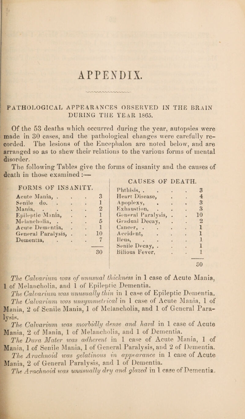 APPENDIX. PATHOLOGICAL APPEARANCES OBSERVED IN THE BRAIN DURING THE YEAR 1865. Of the 53 deaths which occurred during the year, autopsies were made in 30 cases, and the pathological changes were carefully re¬ corded. The lesions of the Encephalon are noted below, and are arranged so as to shew their relations to the various forms of mental disorder. The following Tables give the forms of insanity and the causes of death in those examined :— FORMS OF INSANITY. Acute Mania, ... 3 Senile do. ... 1 Mania, .... 2 Epileptic Mania, . . 1 Melancholia, ... 5 Acute Dementia, . . 1 General Paralysis, . . 10 Dementia, ... 7 30 l The Calvarium was of unusual thickness in 1 case of Acute Mania, 1 of Melancholia, and 1 of Epileptic Dementia. The Calvarium was unusually thin in 1 case of Epileptic Dementia. The Calvarium was unsymmetrical in 1 case of Acute Mania, 1 of Mania, 2 of Senile Mania, 1 of Melancholia, and 1 of General Para¬ lysis. The Calvarium was morbidly dense and hard in 1 case of Acute Mania, 2 of Mania, 1 of Melancholia, and 1 of Dementia. The Dura Mater was adherent in 1 case of Acute Mania, 1 of Mania, 1 of Senile Mania, 1 of General Paralysis, and 2 of Dementia. The Arachnoid was gelatinous in appearance in 1 case of Acute Mania, 2 of General Paralysis, and 1 of Dementia. The Arachnoid was unusually dry and glazed in 1 case of Dementia . CAUSES OF DEATH. Phthisis, .... 3 Heart Disease, , . 4 Apoplexy, ... 3 Exhaustion, ... 3 General Paralysis, . . 10 Gradual Decay, . . 2 Cancer, . . . . 1 Accident, . . . 1 Ileus, . . . . 1 Senile Decay, . . . 1 Bilious Fever, . . 1 SO