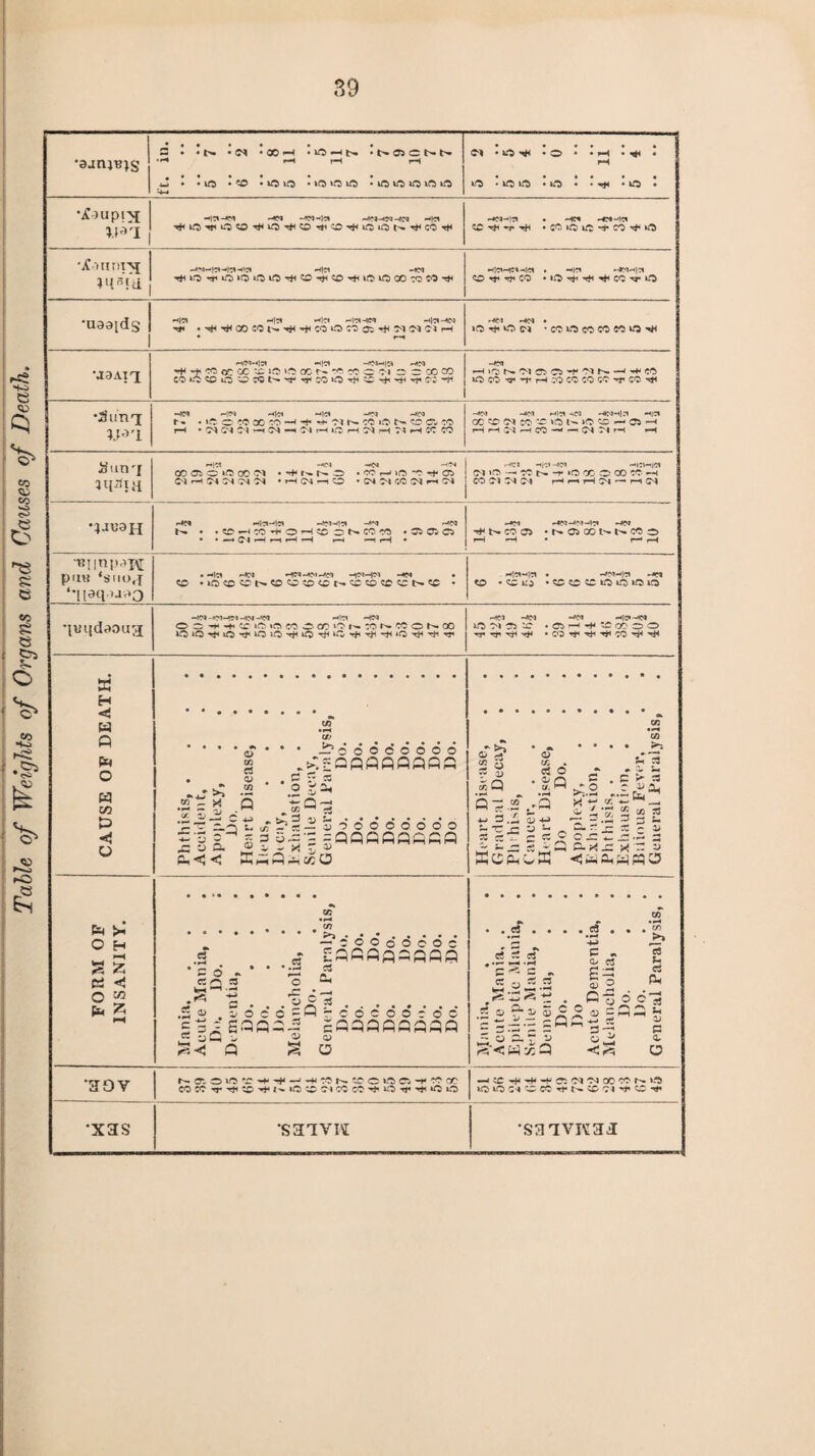 Table of Weights of Organs and Causes of Death. s • • • o* • oo *-h • io —in rH r—i rH • • • • • • • • • O • CO • *0 »0 • »0> ‘O i0> • ICO UO HO *C0 O Cl • O • O * • rH • Th • pH • • • • • « O • iQ iO • O • * ^ • O • •jfoupix W*'I HfCIHM -*N -*|C1 • HC1 Hf*HC1 CC^-p • CO »c u0 H* CO >0 •X-mni'vf ?4BVd *-*Nr|C*-«|C*HlCI H|C1 -4|C1'-»N-HlC1 » H|H »-4*JH|*1 CO Tp Tf CO •liO'r^T#<^CO'syO •uaaids h|* Hie* Hcincd ^ ^ GO CO N ^ CO O ^ a M H r*ti HC4 • »o ^ »*o ri • co o co co co o th uaAi'i -<|ci -e*j.*|C4 f<N ^ w cc cc ’X »0 »0 00 ^ Cl? c c-l O C CO co CO O ?c o ’O CC N H ON ClflSOHClNHHCO lO CO H* rH CO CO CO CO rr CO ^ J 'S’unri -4C* Ho* nfc» —*|C« --'TJ -<ico r- • »o c co x co -t1 (>• co »o n c c- co rH * O* O'-! Z'X —< O* -H 04 rH tit- H 04 rH 04 rH CO CO ~*>j -4Aj mi~» -.ea hK9h|ci hisi oc co o* co co vo >o co p- aa *h H H -CI -- CC - Cl Cl rH H SutlrJ 3q^iH HC* ~»c* -»in -cc^ 00fliO»ft00<M . h- r- r^- o • oo —j »o> “o h* 02 • H O* —i O • CM Ol CO 04 h <04 r-»ct HCJ rHCHlJC* oi >o — CO l>. ~r* »o CC O 00 CO -H CO Ol Od H H c« ^ M Cl •J«3H HP* Hfe|H|C| ~4*3H{*| -J-M HN t^. . CNCOCO • 3* Cv C5 • • -«Cl*-l'rlHH r—i »-H r-H • -je-t HNJMH9 HPJ 'H't'.COC* *^.0500 1^1^000 rH pH • r- rH Blinp^W PUK ‘SUO.J ‘•|(aq.uao • H|d >-»M H**-**-^* HM • C£> • iO<C*Ct'*.COSOC£>COt-CCCOCOCOI>.CC • rJ^HCI • -*ri o ‘OilJ • C C w lO IQ IO IO quqdaoug —O* -O-fN -«N -*H H|C1 HM oc^^'X^ococcooi>.r:NWCNQO ICO id ^ iO Tp tO ICO H* iQ rH »w H4 *0 tJH tJi HC-3 -<!IM —<)c* *es» iftMOX . Oi h H CCO O rr TP Tji -rP • CO H’ tE' CO Tjd tH CAUSE OF DEATH. Phthisis, . . . . Accident, Apoplexy, . . Do. Heart Disease, Ileus, .... Dicay, .... Exhaustion, . Senile Decay, General Paralysis, Do. Do. Do. Do. Do. Do. Do. Do. Do. Do. Do. Do. Do. Do. Do Do. C/3 • r ^ s? cr c< w; . o1 F3 C^O _T r 3* ^ SQ •i^^o • :S^ S-s-s^S «74Ts^t5 >, - j2 s - 2 a * j= x - a K C2 Ph G W FORM OF INSANITY. Mania. Acute Mania, . Do. Do. Dementia, Do. Do. Do. Melancholia, . . Do. General Paralysis, Do. Do. Do. Do. Do. Do. Do. Do. Do. Do. Do. Do. Do. Do. Do. Do. Alania, Acute Mania, . Epileptic Mania, Senile Mania, . Dementia, Do. Do Acute Dementia, Melancholia, . Do. Do. General Paralysis, . •30V N Ol O LO T -f •« r? N CC C O Ci -f ^ CC CO CO n* *0 ^ N 'O 'C ^ l CO CO -}* O lO O lO O Cl O CC H- ^ ?1 H 'w H X3S •ssivin •S3TVK33