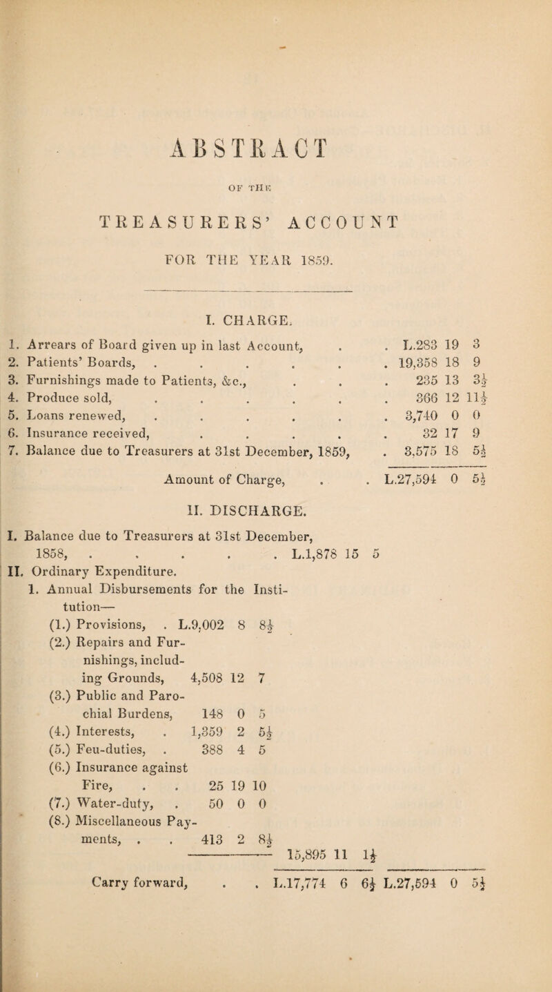 A B S T K A C T OF TIIK TREASURERS’ ACCOUNT FOR THE YEAR 1859. I. CHARGE, 1. Arrears of Board given up in last Account, 2. Patients’ Boards, ..... 3. Furnishings made to Patients, &e., 4. Produce sold, ..... 5. Loans renewed, ..... 0. Insurance received, .... 7. Balance due to Treasurers at 31st December, 1859, Amount of Charge, II. DISCHARGE. I. Balance due to Treasurers at 31st December, 1858,.L.1,878 15 5 II. Ordinary Expenditure. 1. Annual Disbursements for the Insti¬ tution— (1.) Provisions, . L ,9,002 8 8 (2.) Repairs and Fur¬ nishings, includ¬ ing Grounds, 4,508 12 7 (3.) Public and Paro¬ chial Burdens, 148 0 5 (4.) Interests, 1,359 2 5; (5.) Feu-duties, 388 4 5 (6.) Insurance against Fire, 25 19 10 (7.) Water-duty, 50 0 0 (8.) Miscellaneous Pay¬ ments, . . 413 2 8«jr -- 15^895 11 1£ . L.283 19 3 . 19,358 18 9 235 13 3 306 12 ll£ . 3,740 0 0 32 17 9 . 3,575 18 T, 9,7 594 0 5 A