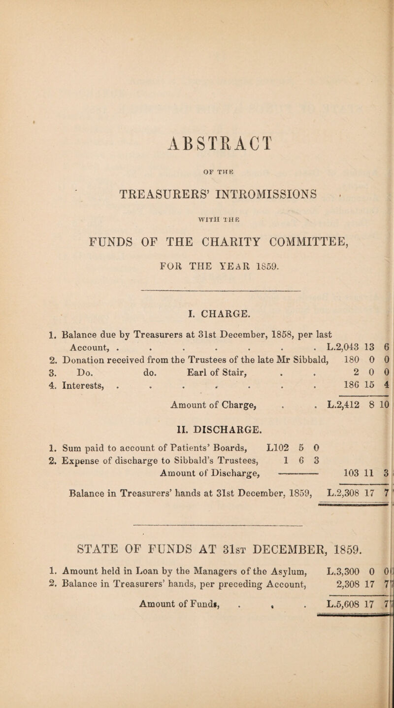 ABSTRACT OF THE TREASURERS’ INTROMISSIONS WITH THE FUNDS OF THE CHARITY COMMITTEE, FOR THE YEAR 1859. I. CHARGE. 1. Balance due by Treasurers at 31st December, 1858, per last Account, ....... L.2,043 13 6 2. Donation received from the Trustees of the late Mr Sibbald, 180 0 0 3. Do. do. Earl of Stair, . . 2 0 0 4. Interests, ....... 18G 15 4 Amount of Charge, . . L.2,412 8 10 II. DISCHARGE. 1. Sum paid to account of Patients’ Boards, L102 5 0 2. Expense of discharge to Sibbald’s Trustees, 16 3 Amount of Discharge,-- 103 11 3 Balance in Treasurers’ hands at 31st December, 1859, L.2,308 17 7 STATE OF FUNDS AT 31st DECEMBER, 1859. 1. Amount held in Loan by the Managers of the Asylum, 2. Balance in Treasurers’ hands, per preceding Account, Amount of Fundi,