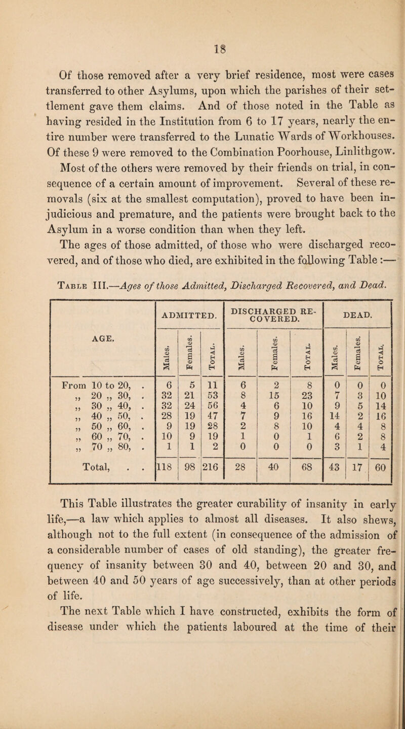 Of those removed after a very brief residence, most were cases transferred to other Asylums, upon which the parishes of their set¬ tlement gave them claims. And of those noted in the Table as having resided in the Institution from 6 to 17 years, nearly the en¬ tire number were transferred to the Lunatic Wards of Workhouses. Of these 9 were removed to the Combination Poorhouse, Linlithgow. Most of the others were removed by their friends on trial, in con¬ sequence of a certain amount of improvement. Several of these re¬ movals (six at the smallest computation), proved to have been in¬ judicious and premature, and the patients were brought back to the Asylum in a worse condition than when they left. The ages of those admitted, of those who were discharged reco¬ vered, and of those who died, are exhibited in the following Table :—* Table III.—Ages of those Admitted, Discharged Recovered, and Dead. AGE. ADMITTED. DISCHARGED RE¬ COVERED. DEAD. Males. Females. i Total. Males. Females. Total. Males. Females. Total. From 10 to 20, 6 5 11 6 2 8 0 0 0 5? 20 „ 30, . 32 21 53 8 15 23 7 3 10 30 „ 40, . 32 24 56 4 6 10 9 5 14 ? J 40 „ 50, . 28 19 47 7 9 16 14 2 16 50 „ 60, . 9 19 28 2 8 10 4 4 8 60 ,, 70, . 10 9 19 1 0 1 6 2 8 70 „ 80, . 1 1 2 0 0 0 3 1 4 Total, 118 98 216 28 40 68 43 17 60 This Table illustrates the greater curability of insanity in early life,—a law which applies to almost all diseases. It also shews, although not to the full extent (in consequence of the admission of a considerable number of cases of old standing), the greater fre¬ quency of insanity between 30 and 40, between 20 and 30, and between 40 and 50 years of age successively, than at other periods of life. The next Table which I have constructed, exhibits the form of disease under which the patients laboured at the time of their