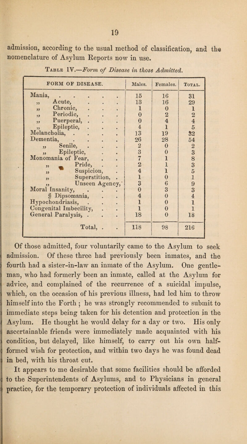 admission, according to the usual method of classification, and the nomenclature of Asylum Reports now in use. Table IV.—Form of Disease in those Admitted. FORM OF DISEASE. Males. Females. Total. Mania,. 15 16 31 ,, Acute, 13 16 29 „ Chronic, 1 0 1 „ Periodic, 0 2 2 ,, Puerperal, . 0 4 4 „ Epileptic, 4 1 5 Melancholia, .... 13 19 32 Dementia, .... 26 28 54 „ Senile, 2 0 2 „ Epileptic, 3 0 3 Monomania of Fear, 7 1 8 „ Pride, 2 1 3 „ Suspicion, 4 1 5 ,, Superstition, . 1 0 1 „ Unseen Agency,' 3 6 9 Moral Insanity, 0 3 3 § Dipsomania, 4 0 4 Hypochondriasis, 1 0 1 Congenital Imbecility, 1 0 1 General Paralysis, . 18 0 18 Total, . 118 98 216 Of those admitted, four voluntarily came to the Asylum to seek admission. Of these three had previously been inmates, and the fourth had a sister-in-law an inmate of the Asylum. One gentle¬ man, who had formerly been an inmate, called at the Asylum for advice, and complained of the recurrence of a suicidal impulse, which, on the occasion of his previous illness, had led him to throw himself into the Forth • he was strongly recommended to submit to immediate steps being taken for his detention and protection in the Asylum. He thought he would delay for a day or two. His only ascertainable friends were immediately made acquainted with his condition, but delayed, like himself, to carry out his own half- formed wish for protection, and within two days he was found dead in bed, with his throat cut. It appears to me desirable that some facilities should be afforded to the Superintendents of Asylums, and to Physicians in general practice, for the temporary protection of individuals affected in this