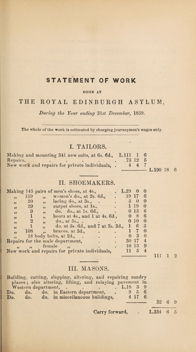STATEMENT OF WORK DONE AT THE ROYAL EDINBURGH ASYLUM, During the Year ending 31 st December, 1859. The whole of the work is estimated by charging journeymen’s wages only. I. TAILORS. Making and mounting 341 new suits, at 6s. 6d., Repairs, ..... New work and repairs for private individuals, L.lll 1 75 12 4 4 6 5 7 II. SHOEMAKERS. Making 145 pairs of men’s shoes, at 4s., if » » if » » 99 if if 159 20 39 9 1 2 1 108 women’s do., at 2s. 6d., L.29 19 lacing do., at 3s., . . 3 carpet shoes, at Is., . 1 do. do., at Is. 6d., . 0 boots at 4s., and 1 at 4s. 6d., 0 do., at 5s., . . . 0 do. at 3s. 6d., and 7 at 3s. 3d., 1 braces, at 3d., . . 1 18 body belts, at 2d., . . . 0 Repairs for the male department, . . 30 „ „ female „ 10 New work and repairs for private individuals, 11 a n a a a 7 3 17 L.190 18 6 0 0 17 6 0 0 19 0 13 6 8 6 10 0 6 3 0 0 4 13 9 5 4 111 1 2 Iir. MASONS. 3 Building, cutting, slapping, altering, and repairing sundry places; also altering, lifting, and relaying pavement in Western department, .... JL.18 3 9 1 Do. do. do. in Eastern department, . 9 5 6 1 Do. do. do. in miscellaneous buildings, 4 17 6 — 32 6 9