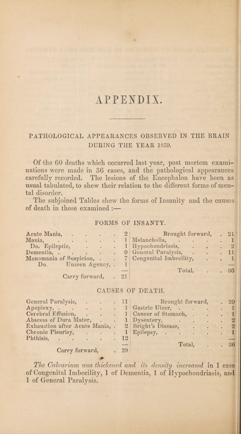 APPENDIX. PATHOLOGICAL APPEARANCES OBSERVED IN THE BRAIN DURING THE YEAR 1859. Of the 60 deaths which occurred last year, post mortem exami¬ nations were made in 36 cases, and the pathological appearances carefully recorded. The lesions of the Encephalon have been as usual tabulated, to shew their relation to the different forms of men¬ tal disorder. The subjoined Tables shew the forms of Insanity and the causes of death in those examined :— FORMS OF INSANTY. Acute Mania, .... 2 Brought forward, . 21 Mania, ..... 1 Melancholia, . 1 Do. Epileptic, . . . . I Hypochondriasis, • . 2 Dementia, ...... 9 General Paralysis, • . 11 Monomania of Suspicion, . 7 Congenital Imbecility'-, • , 1 Do. Unseen Agency, . 1 — — Total, . 36 Carry forward, «/ ' 21 CAUSES OF DEATH. General Paralysis, . . .11 Apoplexy, ..... 1 Cerebral Effusion, ... 1 Abscess of Dura Mater, . . 1 Exhaustion after Acute Mania, . 2 Chronic Pleurisy, ... 1 Phthisis, . . . .12 Carry forward, . 29 Brought forward, . 29 Gastric Ulcer, 1 Cancer of Stomach, . . . 1 Dysentery, .... 2 Bright’s Disease, ... 2 Epilepsy,.1 Total, . . 36 The Calvarium ivas thickened and its density increased in 1 case of Congenital Imbecility, 1 of Dementia, 1 of Hypochondriasis, and