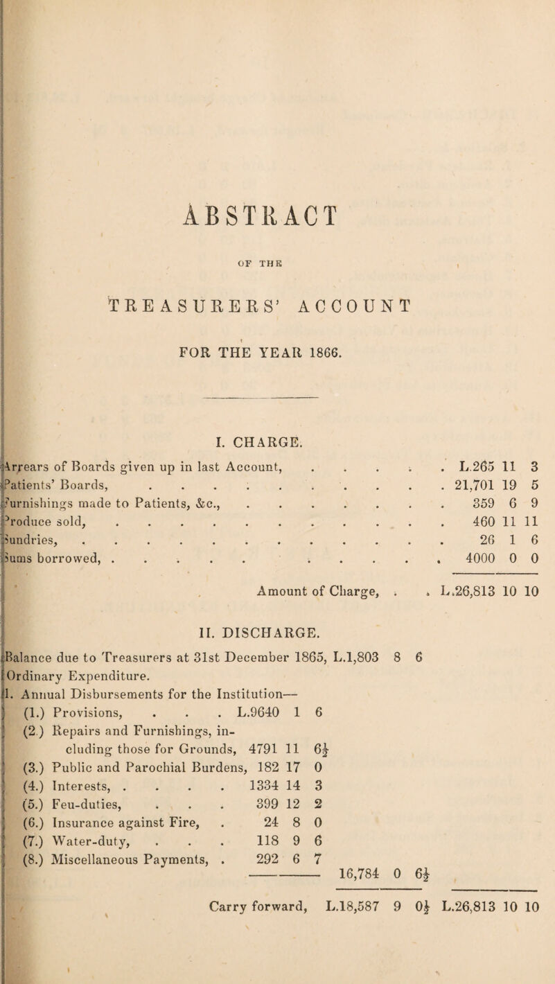 OF THK TREASURERS’ ACCOUNT - FOR THE YEAR 1866. I. CHARGE. Arrears of Boards given up in last Account, ^Patients’ Boards, ..... furnishings made to Patients, &c., Produce sold, ...... Sundries, ....... Bums borrowed, ..... Amount of Charge, . . L„26,813 10 10 . II. DISCHARGE. ^Balance due to Treasurers at 31st December 1865, L.1,803 8 6 Ordinary Expenditure. 1. Annual Disbursements for the Institution— (1.) Provisions, . . . L.9640 1 6 (2.) Repairs and Furnishings, in¬ cluding those for Grounds, 4791 11 6* (3.) Public and Parochial Burdens, 182 17 0 (4.) Interests, .... 1334 14 3 (5.) Feu-duties, * 399 12 2 (6.) Insurance against Fire, 24 8 0 (7.) Water-duty, 118 9 6 (8.) Miscellaneous Payments, . 292 6 7 16,784 0 . L 265 11 3 . 21,701 19 5 359 6 9 460 11 11 26 1 6 4000 0 0