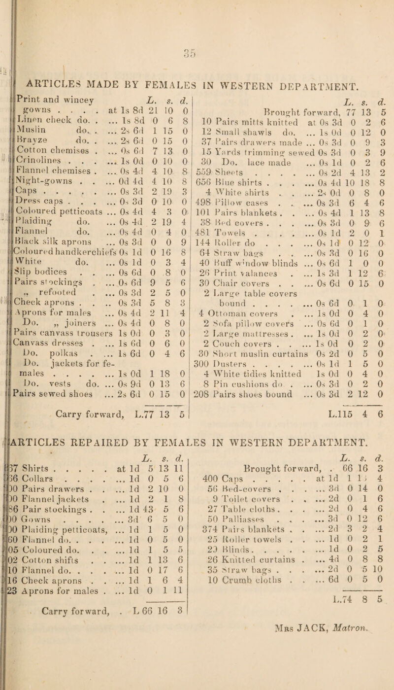 Print and wincey L. s. d. L. s. d. i gowns .... at Is 8d 21 10 0 Brought forward. 77 13 5 Linen check do.Is 8d 0 6 8 10 Pairs mitts knitted at 0s 3d 0 2 6 Muslin do,. ... 2s 6d 1 15 0 12 Small shawls do. ... Is Od 0 12 0 Brayze do.2s 6d 0 15 0 37 Pairs drawers made ... 0s 3d 0 9 3 Cotton chemises . ... Os 6d 7 13 0 15 Yards trimming sew ed 0s 3d 0 3 9 Crinolines.. Is Od 0 10 0 30 Do. lace made ... 0s Id 0 2 6 Flannel chemises . ... Os 4d 4 10 8 559 Sheets .... ... Os 2d 4 13 2 Night-gowns.Od 4d 4 10 8 656 Blue shirts . . ... 0s 4d 10 18 8 Caps.Os 3d 2 19 3 4 White shirts ... 2s 0d 0 8 0 Dress caps.Os 3d 0 10 0 498 Pillow cases ...0s 3d 6 4 6 Coloured petticoats ... Os 4d 4 3 0 101 Pairs blankets . ... 0s 4d 1 13 8 Plaiding do. ... Os 4d 2 19 4 38 Bed covers . ...0s 3d 0 9 6 Flannel do. ... Os 4d 0 4 0 481 Towels .... ... 0s Id 2 0 1 Black silk aprons ... Os 3d 0 0 9 144 Roller do ... 0s Id 0 12 0 Coloured handkerchiefs Os Id 0 16 8 64 Straw bags ...0s 3d 0 1G 0 White do. ... Os Id 0 3 4 40 Buff window blinds ...0s 6d 1 0 0 Slip bodices .Os Gd 0 8 0 2G Print valances ... Is 3d 1 12 6 Pairs stockings . ... Os 6d 9 5 6 30 Chair covers . . ... 0s 6d 0 15 0 ., refooted . ... Os 3d 2 5 0 2 Large table covers Check aprons . . ..Os 3d 5 8 3 bound .... ... 0s Gd 0 1 0 Aprons for males ... Os 4d 2 11 4 4 Ottoman covers ... Is Od 0 4 0 Do. „ joiners ... Os 4d 0 8 0 2 Sofa pillow covers ... 0s Gd 0 1 0 Pairs canvass trousers Is Od 0 3 0 2 Large mattresses . ... Is Od 0 2 0 Canvass dresses . ... Is 6d 0 6 0 2 Couch covers . .. Is 0d 0 2 0 Do. polkas . ... Is 6d 0 4 6 30 Short inusiin curtains 0s 2d 0 5 0 Do. jackets for fe- 300 Dusters .... ... 0s Id 1 5 0 males.Is Od 1 18 0 4 White tidies knitted Is Od 0 4 0 Do. vests do. ... Os 9d 0 13 6 8 Pin cushions do . ... 0s 3d 0 2 0 Pairs sewed shoes ... 2s 6d 0 15 0 208 Pairs shoes bound ...0s 3d 2 12 0 Carry forward, L. 77 13 5 L.115 4 6 ^ARTICLES REPAIRED BY FEMALES IN WESTERN DEPARTMENT. L. s. d. L. s. d. B7 Shirts. at Id 5 13 11 Brought for wmrd, # 66 16 3 [36 Collars .... ... Id 0 5 6 400 Caps .... . at Id 1 1 > 4 |)0 Pairs drawers . ... Id 2 10 0 5G Bed-covers , • • • » 3d 0 14 0 )0 Fiannel jackets ... Id 2 1 8 9 Toilet covers « • A • 2d 0 1 6 86 Pair stockings . . ... Id 43 5 6 27 Tablecloths. • • • • 2d 0 4 6 )0 Gowns .... ... 3d 6 5 0 50 Palliasses . . « o • • 3d 0 12 6 30 Plaiding petticoats, ... Id 1 5 0 374 Pairs blankets . • • « • 2d 3 2 4 60 Flannel do. . . . ... Id 0 5 0 25 Roller towels . • ... Id 0 2 1 05 Coloured do. ... Id 1 5 5 23 Blinds. . . • • • • Id 0 2 5 02 Cotton shifts . . ... Id 1 13 6 26 Knitted curtains • O • • 4d 0 8 8 10 Flannel do. . . ... Id 0 17 6 35 Straw bags . • • • • 2d 0 5 10 16 Check aprons . ... Id 1 6 4 10 Crumb cloths . • • . . 6d 0 5 0 23 Aprons for males . ... Id 0 1 11 L 74 8 5 Carry forward, . L 66 16 3 Mrs JACK, Matron.