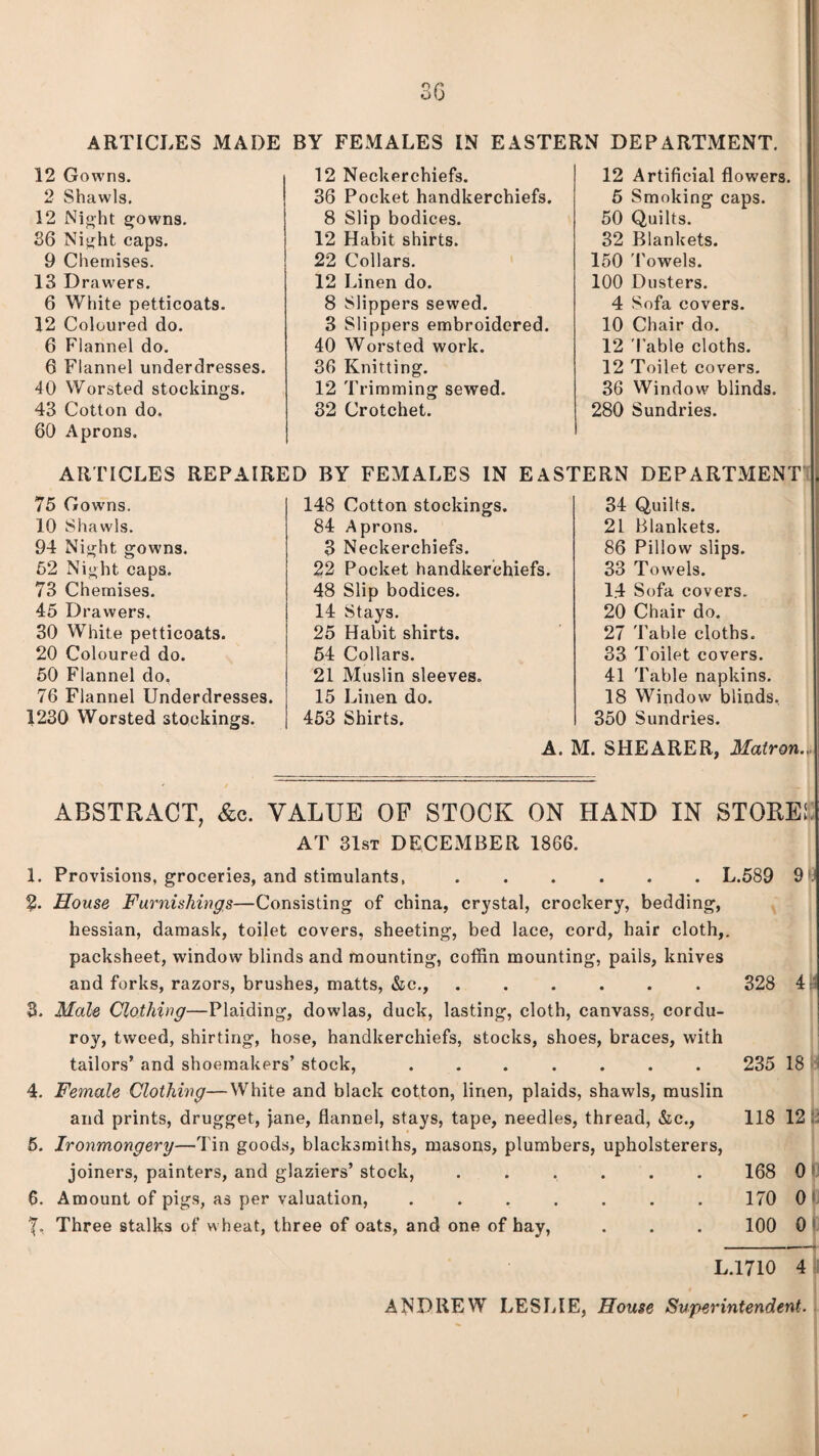 n /» o(j ARTICLES MADE BY FEMALES IN EASTERN DEPARTMENT. 12 Gowns. 2 Shawls. 12 Night gowns. 36 Night caps. 9 Chemises. 13 Drawers. 6 White petticoats. 12 Coloured do. 6 Flannel do. 6 Flannel underdresses. 40 Worsted stockings. 43 Cotton do. 60 Aprons. 12 Neckerchiefs. 36 Pocket handkerchiefs. 8 Slip bodices. 12 Habit shirts. 22 Collars. 12 Linen do. 8 Slippers sewed. 3 Slippers embroidered. 40 Worsted work. 36 Knitting. 12 Trimming sewed. 32 Crotchet. 12 Artificial flowers. 5 Smoking caps. 50 Quilts. 32 Blankets. 150 Towels. 100 Dusters. 4 Sofa covers. 10 Chair do. 12 Table cloths. 12 Toilet covers. 36 Window blinds. 280 Sundries. ARTICLES REPAIRED BY FEMALES IN EASTERN DEPARTMENT 75 Gowns. 10 Shawls. 94 Night gowns. 62 Night caps. 73 Chemises. 45 Drawers. 30 White petticoats. 20 Coloured do. 50 Flannel do. 76 Flannel Underdresses. 1230 Worsted stockings. 148 Cotton stockings. 84 Aprons. 3 Neckerchiefs. 22 Pocket handkerchiefs. 48 Slip bodices. 14 Stays. 25 Habit shirts. 54 Collars. 21 Muslin sleeves. 15 Linen do. 453 Shirts. 34 Quilts. 21 Blankets. 86 Pillow slips. 33 Towels. 14 Sofa covers. 20 Chair do. 27 Table cloths. 33 Toilet covers. 41 Table napkins. 18 Window blinds. 350 Sundries. A. M. SHEARER, Matron. 2) 328 4: ABSTRACT, &c. VALUE OF STOCK ON HAND IN STORE! AT 3 1st DECEMBER 1866. 1. Provisions, groceries, and stimulants,.L.589 2. House Furnishings—Consisting of china, crystal, crockery, bedding, hessian, damask, toilet covers, sheeting, bed lace, cord, hair cloth,, packsheet, window blinds and mounting, coffin mounting, pails, knives and forks, razors, brushes, matts, &c., ...... Male Clothing—Plaiding, dowlas, duck, lasting, cloth, canvass, cordu¬ roy, tweed, shirting, hose, handkerchiefs, stocks, shoes, braces, with tailors’ and shoemakers’ stock, ....... 4. Female Clothing—White and black cotton, linen, plaids, shawls, muslin and prints, drugget, jane, flannel, stays, tape, needles, thread, &c., 5. Ironmongery—Tin goods, blacksmiths, masons, plumbers, upholsterers, joiners, painters, and glaziers’ stock,. 6. Amount of pigs, as per valuation, ....... f. Three stalks of wheat, three of oats, and one of hay, 3 235 18 118 121 168 170 100 0IJ oil 0 L.1710 4