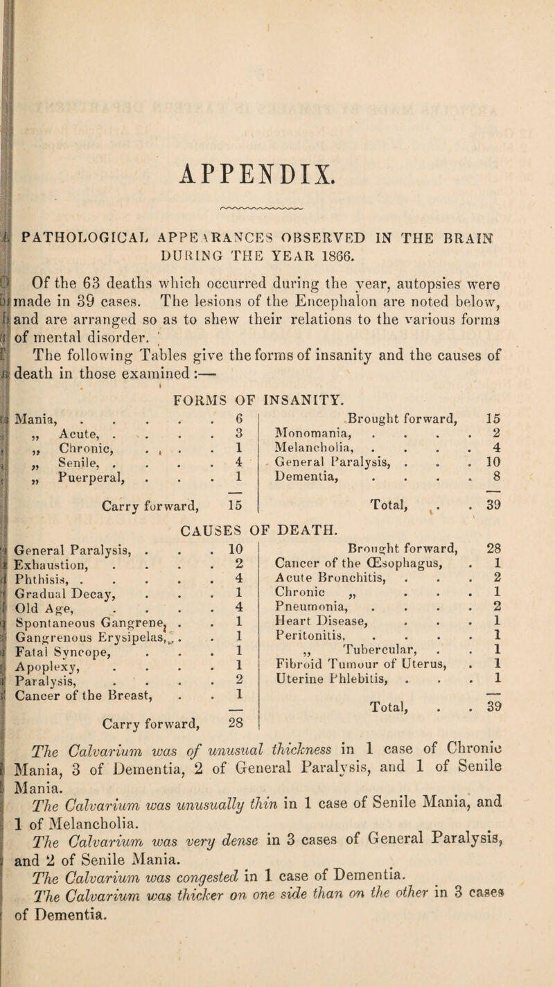 APPENDIX. k PATHOLOGICAL APPE\RANCES OBSERVED IN THE BRAIN DURING THE YEAR 1866. Of the 63 deaths which occurred during the year, autopsies were bl made in 39 cases. The lesions of the Encephalon are noted below, 1) and are arranged so as to shew their relations to the various forms ii of mental disorder. ' The following Tables give the forms of insanity and the causes of | death in those examined :— l| Mania, FORMS OF INSANITY. ; 99 9? » 99 Acute, . Chronic, Senile, . Puerperal, 6 3 1 4 1 Brought forward, Monomania, Melancholia, General Paralysis, . Dementia, Carry forward, 15 CAUSES OF DEATH. Total, General Paralysis, Exhaustion, Phthisis, . Gradual Decay, Old Age, Spontaneous Gangrene^ Gangrenous Erysipelas,^ Fatal Syncope, Apoplexy, Paralysis, Cancer of the Breast, 10 2 4 1 4 1 1 1 1 2 1 Brought forward, Cancer of the (Esophagus, Acute Bronchitis, Chronic „ Pneumonia, PJeart Disease, Peritonitis. „ Tubercular, Fibroid Tumour of Uterus, Uterine Phlebitis, Total, 15 2 4 10 8 39 28 1 2 1 2 1 1 1 1 1 39 Carry forward, 28 The Calvarium was of unusual thickness in 1 case of Chronic Mania, 3 of Dementia, 2 of General Paralysis, and 1 of Senile Mania. The Calvarium was unusually thin in 1 case of Senile Mania, and 1 of Melancholia. The Calvarium was very dense in 3 cases of General Paralysis, and 2 of Senile Mania. The Calvarium was congested in 1 case of Dementia. The Calvarium vms thicker on one side than on the other in 3 cases of Dementia.