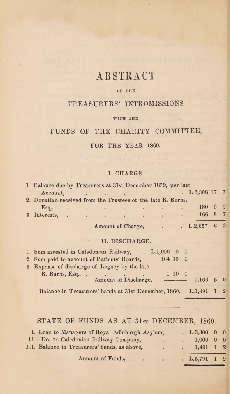 OF THE TREASURERS’ INTROMISSIONS WITH THE FUNDS OF THE CHARITY COMMITTEE, FOR THE YEAR 1860. I. CHARGE. 1. Balance due by Treasurers at 31st December 1859, per last Account, ...... L. 2,308 17 7 2. Donation received from the Trustees of the late R. Burns, Esq., 3. Interests, Amount of Charge, 180 0 0 166 8 7 L.2,657 6 2 II. DISCHARGE. 1. Sum invested in Caledonian Railway, . L.1,000 0 0 2. Sum paid to account of Patients’ Boards, 164 15 0 3. Expense of discharge of Legacy by the late R. Burns, Esq., . . . . 1 10 0 Amount of Discharge,- 1,166 5 0 Balance in Treasurers’ hands at 31st December, 1860, L. 1,491 1 2 STATE OF FUNDS AS AT 31st DECEMBER, 1860. I. Loan to Managers of Royal Edinburgh Asylum, II. Do. to Caledonian Railway Company, III. Balance in Treasurers’ hands, as above, L.3,300 0 0 1,000 0 0 1,491 1 2