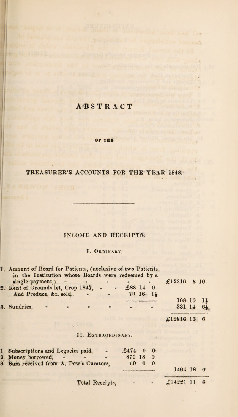 ABSTRACT or T8» TREASURER’S ACCOUNTS FOR THE YEAR 1848, INCOME AND RECEIPTS. I. Ordinary. 1. Amount of Board for Patients, (exclusive of two Patients in the Institution whose Boards were redeemed by a single payment,) - - - - - £12316810 2. Rent of Grounds let, Crop 1847, - - £88 14 0 And Produce, &c. sold, - - 79 16 1J - 168 10 1$ 3. Sundries. - - - - - - 331 14 6$ £12816 13; 6 II. Extraordinary. 1. Subscriptions and Legacies paid, - £474 0 0' 2. Money borrowed, - - - 870180 3. fcusn received from A, Dow’s Curators, CO 0 0 - 1404 18 0