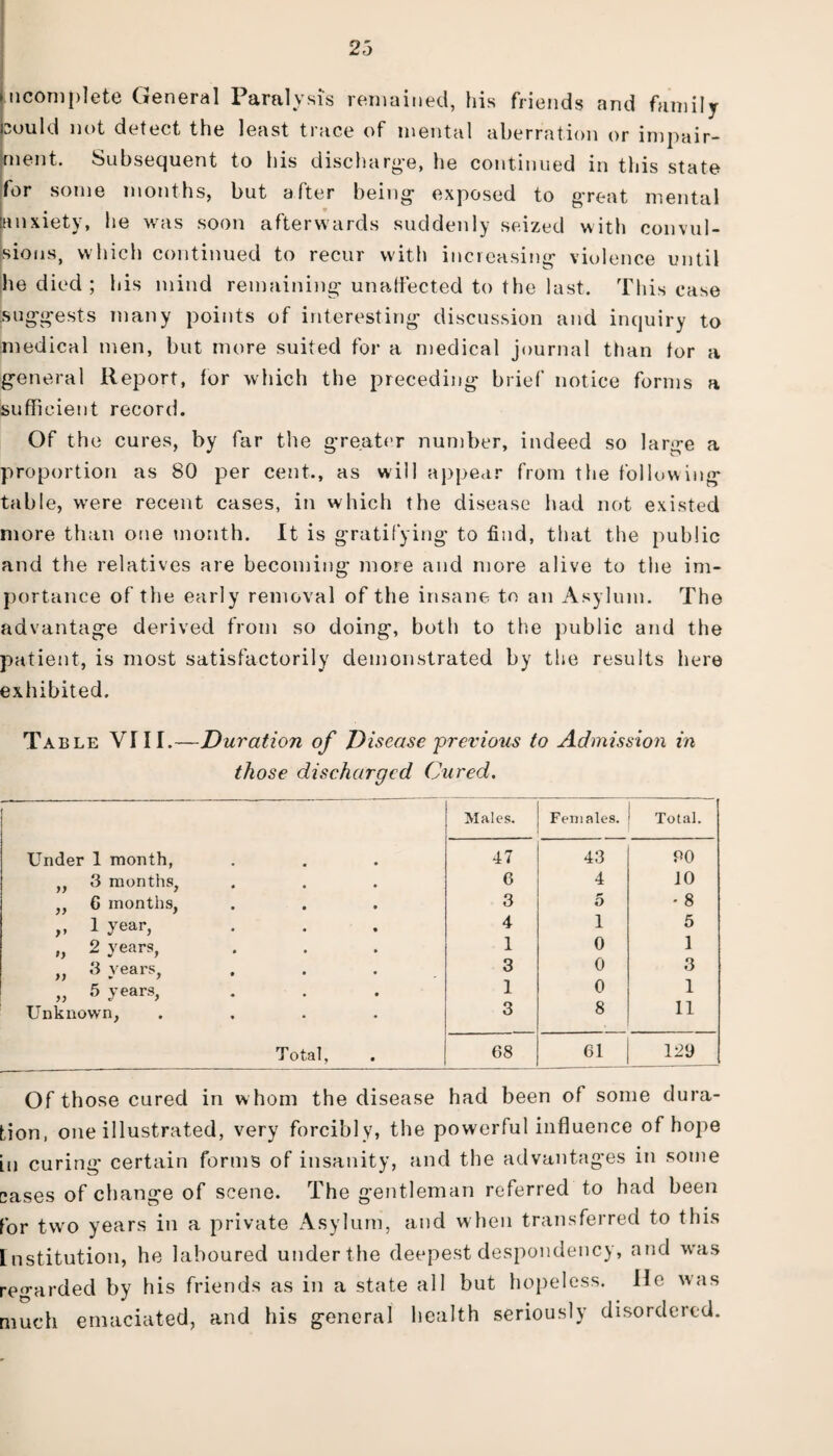 incomplete General Paralysis remained, his friends and family sould not detect the least trace of mental aberration or impair¬ ment. Subsequent to his discharge, he continued in this state for some months, but after being exposed to great mental [anxiety, he was soon afterwards suddenly seized with convul- [sious, which continued to recur with increasing violence until he died ; his mind remaining unaffected to the last. This case suggests many points of interesting discussion and inquiry to medical men, but more suited for a medical journal than for a general Report, for which the preceding brief notice forms a sufficient record. Of the cures, by far the greater number, indeed so large a proportion as 80 per cent., as will appear from the following- table, w-ere recent cases, in which the disease had not existed more than one month. It is gratifying to find, that the public and the relatives are becoming more and more alive to the im¬ portance of the early removal of the insane to an Asylum. The advantage derived from so doing, both to the public and the patient, is most satisfactorily demonstrated by the results here exhibited. Ta ble VIII.—Duration of Disease 'previous to Admission in those discharged Cured. Under 1 month, ,, 3 months, ,, 6 months, „ 1 year, „ 2 years, 3 years, ... „ 5 years, Unknown, .... Males. Females. Total. 47 6 3 4 1 3 1 3 43 4 5 1 0 0 0 8 P0 10 * 8 5 1 3 1 11 Total, 68 61 129 Of those cured in w hom the disease had been of some dura- tion, one illustrated, very forcibly, the powerful influence of hope in curing certain forms of insanity, and the advantages in some cases of change of scene. The gentleman referred to had been for two years in a private Asylum, and w hen transferred to this Institution, he laboured under the deepest despondency, and was regarded by his friends as in a state all but hopeless. He was much emaciated, and his general health seriously disordered.