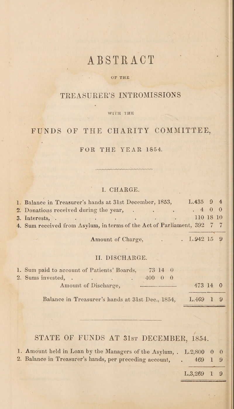 ABSTRACT OF THE TREASURER’S INTROMISSIONS WITH THE FUNDS OF THE CHARITY COMMITTEE, FOR THE YEAR 1S54. I. CHARGE. 1. Balance in Treasurer’s hands at 31st December, 1853, L.435 9 4 2. Donations received during the year, . . , .400 3. Interests, ....... 110 18 10 4. Sum received from Asylum, in terms of the Act of Parliament, 392 7 7 -- Amount of Charge, . . L.94-2 15 9 II. DISCHARGE. 1. Sum paid to account of Patients’ Boards, 73 14 0 2. Sums invested, .... 400 0 0 Amount of Discharge,- 473 14 0 Balance in Treasurer’s hands at 31st Dec., 1854, L.469 1 9 STATE OF FUNDS AT 31st DECEMBER, 1854. 1. Amount held in Loan by the Managers of the Asylum, . L.2,800 0 0 2. Balance in Treasurer’s hands, per preceding account, . 469 1 9