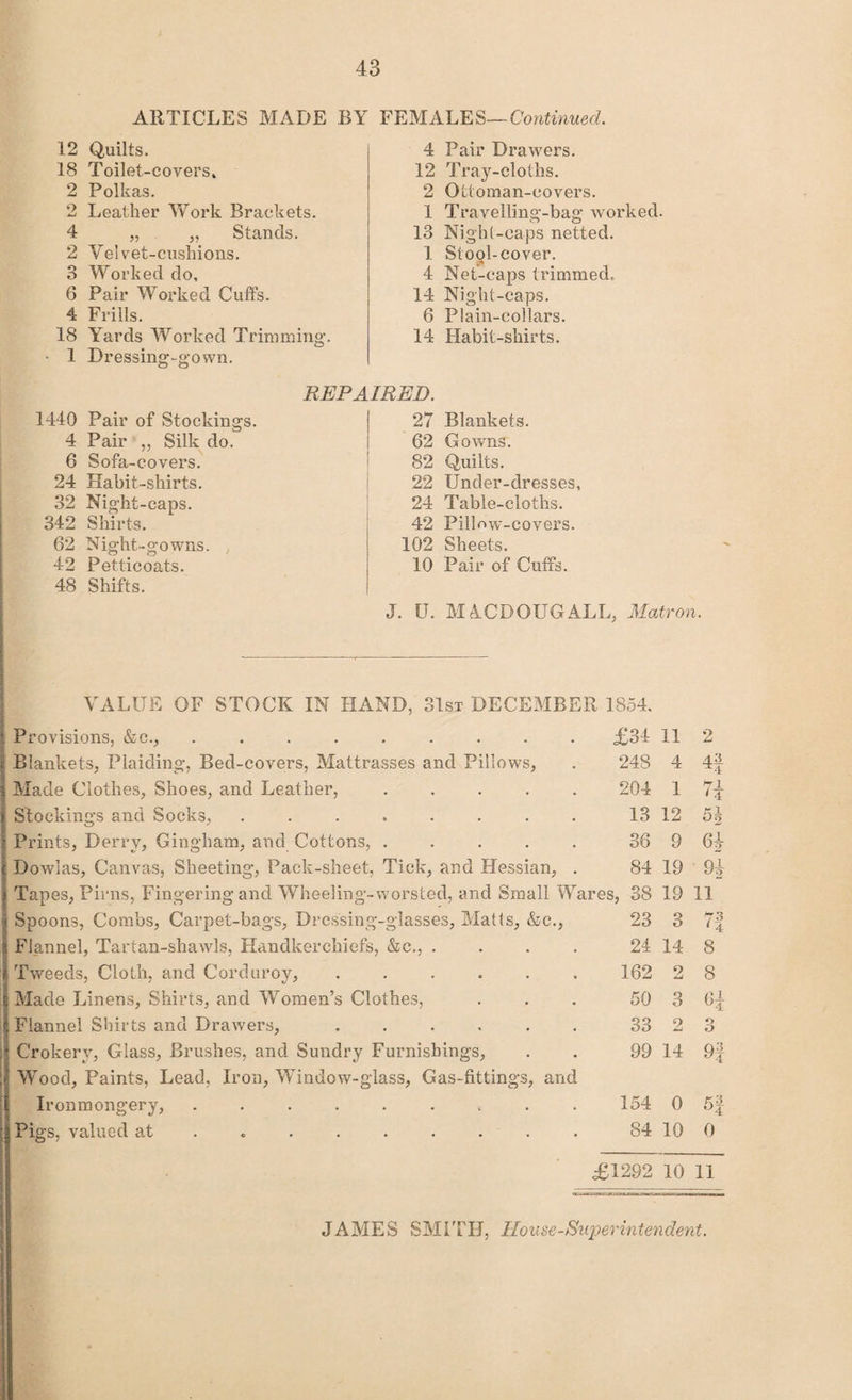 43 ARTICLES MADE BY 12 Quilts. 18 Toilet-covers. 2 Polkas. 2 Leather Work Brackets. 4 „ „ Stands. 2 Velvet-cushions. 3 Worked do, 6 Pair Worked Cuffs. 4 Frills. 18 Yards Worked Trimming. 1 Dressing-gown. 1440 Pair of Stockings. 4 Pair ,, Silk do. 6 Sofa-covers. 24 Habit-shirts. 32 Night-caps. 342 Shirts. 62 Night-gowns. 42 Petticoats. 48 Shifts. FEMALES—Continued. 4 Pair Drawers. 12 Tray-cloths. 2 Ottoman-covers. 1 Travelling-bag worked. 13 Night-caps netted. 1 Stool-cover. 4 Net-caps trimmed. 14 Night-caps. 6 Plain-collars. 14 Habit-shirts. 27 Blankets. 62 Gowns. 82 Quilts. 22 Under-dresses, 24 Table-cloths. 42 Pillow-covers. 102 Sheets. 10 Pair of Cuffs. J. IT. M A.CDOUGALL, Matron. VALUE OF STOCK IN HAND, 31sx DECEMBER 1854. Provisions, &c., Blankets, Plaiding, Bed-covers, Mattrasses and Pillows, | Made Clothes, Shoes, and Leather, .... | Stockings and Socks, ....... Prints, Derry, Gingham, and Cottons, .... Dowlas, Canvas, Sheeting, Pack-sheet, Tick, and Hessian, £34 248 204 13 36 84 Tapes, Pirns, Fingering and Wheeling-worsted, and Small Wares, 38 Spoons, Combs, Carpet-bags, Dressing-glasses, Matts, &c., 23 Flannel, Tartan-shawls, Handkerchiefs, &c., .... 24 Made Linens, Shirts, and Women’s Clothes, ... 50 Flannel Shirts and Drawers, ...... 33 Crokery, Glass, Brushes, and Sundry Furnishings, . . 99 Wood, Paints, Lead, Iron, Window-glass, Gas-fittings, and Ironmongery, ......... 154 Pigs, valued at ........ 84 11 2 4 4 1 7 12 5 9 6 19 9 19 11 3 7 14 8 3 G 2 3 14 9 0 5 10 0 £1292 10 11 JAMES SMITH, House-Superintendent. iH« iHw iNw taji- *sih ►H*-*