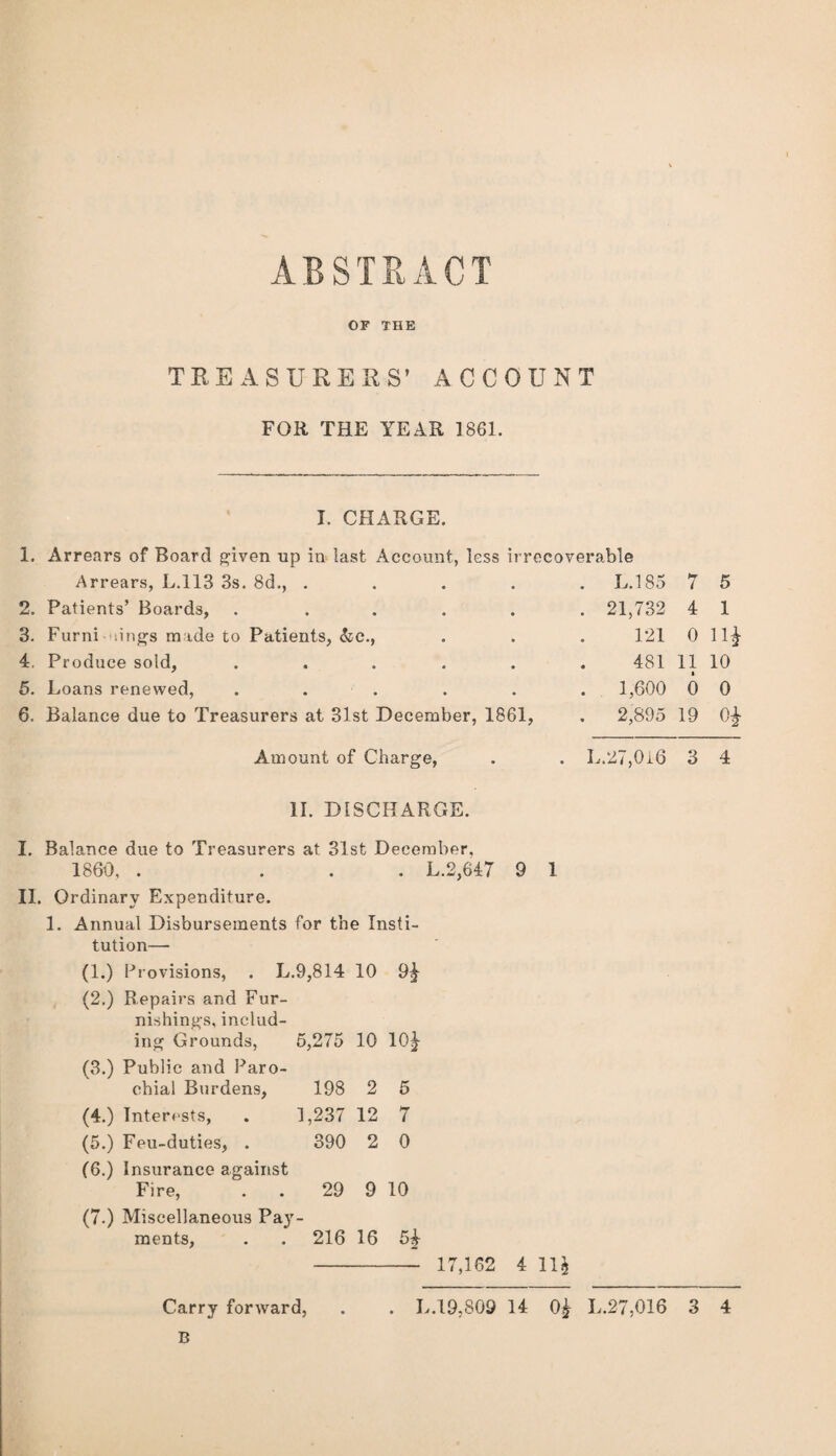 OF THE TEE A SURER S’ ACCOUNT FOR THE YEAR 1861. I. CHARGE. 1. Arrears of Board ^iven up iu iast Account, less irrecoverable Arrears, L.113 3s. 8d., .... . L.185 7 5 2. Patients’ Boards, ..... . 21,732 4 1 3, Furni lings made to Patients, ^c., 121 0 11^ 4, Produce sold, ..... 481 11 10 6. Loans renewed, . . . . 1,600 6 0 6. Balance due to Treasurers at 31st December, 1861, , 2,895 19 0^ Amount of Charge, L.27,0l6 3 4 11. DISCHARGE. I. Balance due to Treasurers at 31st December. 1860, . ... L.2,647 9 1 II. Ordinary Expenditure. 1. Annual Disbursements for the Insti¬ tution— (1.) Provisions, . L.9,814 10 9^ (2.) Repairs and Fur¬ nishing's, includ¬ ing Grounds, 6,275 10 10^ (3.) Public and Paro¬ chial Burdens, 198 2 6 (4.) Interests, . 1,237 12 7 (5.) Feu-duties, . 390 2 0 (6.) Insurance against Fire, . . 29 9 10 (7.) Miscellaneous Pay¬ ments, . . 216 16 5^ - 17,162 4 lU Carry forward, . . L.19,809 14 0^ L.27,016 3 4 B