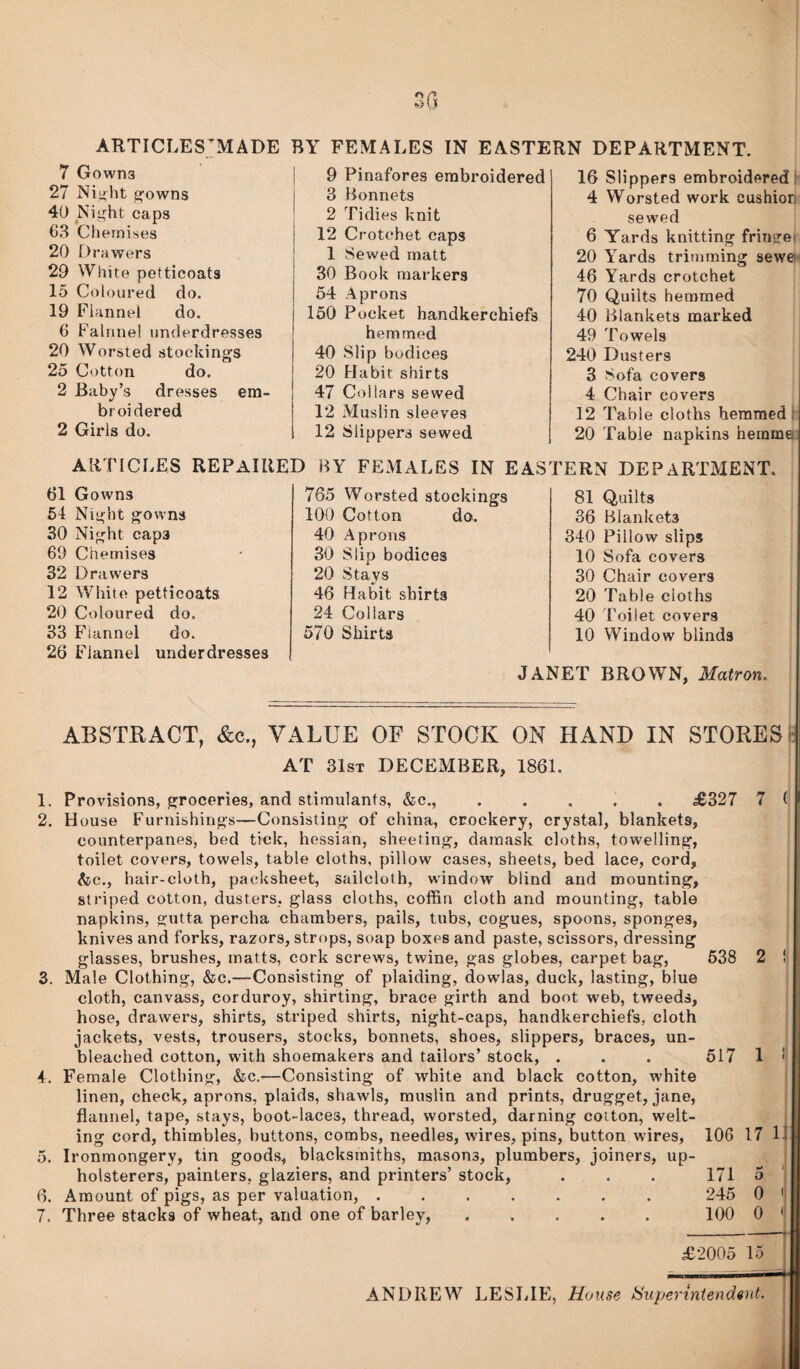 n ARTICLES’MADE BY FEMALES IN EASTERN DEPARTMENT. 7 Gowns 27 Ni^ht q-owns 40 Night caps 63 Chemises 20 I>rawers 29 White petticoats 15 Coloured do. 19 Flannel do. 6 Falnnel underdresses 20 Worsted stockings 25 Cotton do. 2 Baby’s dresses em¬ broidered 2 Girls do. 9 Pinafores embroidered 3 Bonnets 2 Tidies knit 12 Crotchet caps 1 Sewed matt 30 Book markers 54 Aprons 150 Pocket handkerchiefs hemmed 40 Slip bodices 20 Habit shirts 47 Collars sewed 12 Muslin sleeves 12 Slippers sewed 16 Slippers embroidered: 4 Worsted work cushion sewed 6 Yards knitting fringei 20 Yards trimming sewe 46 Yards crotchet 70 Quilts hemmed 40 Blankets marked 49 Towels 240 Dusters 3 Sofa covers 4 Chair covers 12 Table cloths hemmed i 20 Table napkins hemmQj ARTICLES repaired BY FEMALES IN EASTERN DEPARTMENT 61 Gowns 64 Night gowns 30 Night caps 69 Chemises 32 Drawers 12 White petticoats 20 Coloured do. 33 Flannel do. 26 Flannel underdresses 765 Worsted stockings 100 Cotton do. 40 Aprons 30 Slip bodices 20 Stays 46 Habit shirts 24 Collars 570 Shirts 81 Quilts 36 Blankets 340 Pillow slips 10 Sofa covers 30 Chair covers 20 Table cloths 40 I'oilet covers 10 Window blinds JANET BROWN, Matron. ABSTRACT, &c., VALUE OF STOCK ON HAND IN STORES!: AT 31st DECEMBER, 1861. 1. Provisions, groceries, and stimulants, &c., ..... ^327 7 ( R 2. House Furnishings—Consisting of china, crockery, crystal, blankets, counterpanes, bed tick, hessian, sheeting, damask cloths, towelling, toilet covers, towels, table cloths, pillow cases, sheets, bed lace, cord, I fiiC., hair-cloth, packsheet, sailcloth, window blind and mounting, ! striped cotton, dusters, glass cloths, coffin cloth and mounting, table napkins, gutta percha chambers, pails, tubs, cogues, spoons, sponges, knives and forks, razors, strops, soap boxes and paste, scissors, dressing glasses, brushes, matts, cork screws, twine, gas globes, carpet bag, 538 2 i 3. Male Clothing, &c.—Consisting of plaiding, dowlas, duck, lasting, blue cloth, canvass, corduroy, shirting, brace girth and boot web, tweeds, hose, drawers, shirts, striped shirts, night-caps, handkerchiefs, cloth jackets, vests, trousers, stocks, bonnets, shoes, slippers, braces, un¬ bleached cotton, with shoemakers and tailors’ stock, . . . 517 1' 4. Female Clothing, &c.—Consisting of white and black cotton, white j| linen, check, aprons, plaids, shawls, muslin and prints, drugget, jane, | flannel, tape, stays, boot-laces, thread, worsted, darning cotton, welt¬ ing cord, thimbles, buttons, combs, needles, wires, pins, button wires, 106 17 U 5. Ironmongery, tin goods, blacksmiths, masons, plumbers, joiners, up¬ holsterers, painters, glaziers, and printers’ stock, . . . 171 5 * 6. Amount of pigs, as per valuation, ....... 245 0 'i 7. Three stacks of wheat, and one of barley, ..... 100 0 ' £2005 15