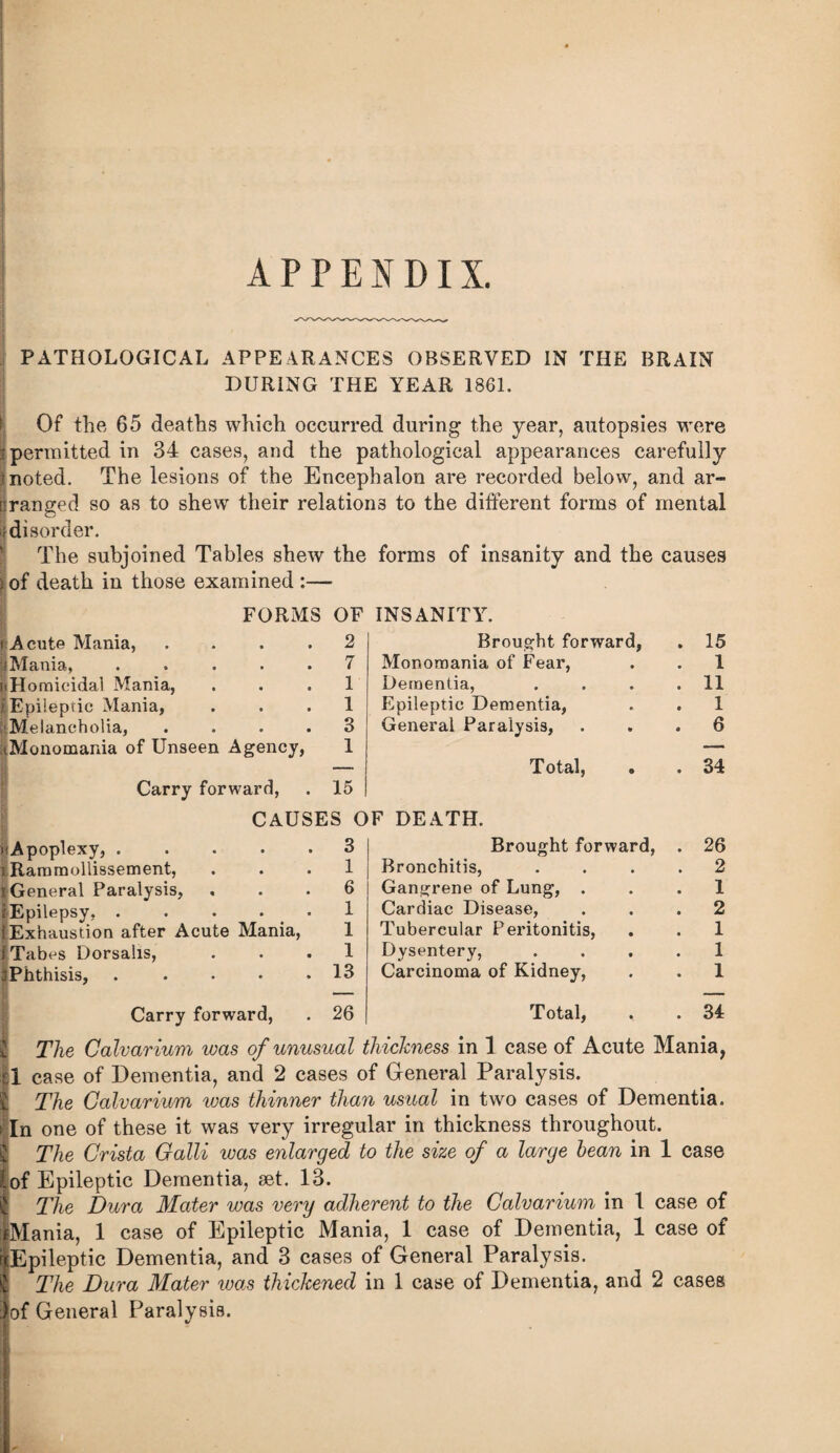 APPENDIX. PATHOLOGICAL APPEARANCES OBSERVED IN THE BRAIN DURING THE YEAR 1861. i Of the 65 deaths which occurred during the year, autopsies were I permitted in 34 cases, and the pathological appearances carefully J noted. The lesions of the Encephalon are recorded below, and ar- Rranged so as to shew their relations to the different forms of mental idisorder. ' The subjoined Tables shew the forms of insanity and the causes ^of death in those examined :— FORMS OF INSANITY. A cute Mania, 2 Brought forward. . 15 j Mania, 7 Monomania of Fear, . 1 iHomicidal Mania, 1 Dementia, . 11 tEpileptic Mania, 1 Epileptic Dementia, . 1 ■.Melancholia, 3 General Paralysis, . 6 ^Monomania of Unseen Agency, 1 — , — Total, . . 34 : Carry forward. 15 CAUSES OF DEATH. ilApoplexy, . « • 3 Brought forward. . 26 iRaramollissement, • • 1 Bronchitis, . 2 iGeneral Paralysis, • • 6 Gangrene of Lung, . . 1 lEpilepsy, . • • 1 Cardiac Disease, . 2 i.Exhaustion after Acute Mania, 1 Tubercular Peritonitis, . 1 [Tabes Dorsalis, * • 1 Dysentery, . 1 ilPhthisis, 1 • 13 Carcinoma of Kidney, . 1 i Carry forward. 26 Total, . 34 S The Calvarium was of unusual thickness in 1 case of Acute Mania, |1 case of Dementia, and 2 cases of General Paralysis. i The Calvarium was thmner than usual in two cases of Dementia. ►: In one of these it was very irregular in thickness throughout. i The Crista Galli was enlarged to the size of a large bean in 1 case |of Epileptic Dementia, set. 13. I The Dura Mater was very adherent to the Calvarium in 1 case of (Mania, 1 case of Epileptic Mania, 1 case of Dementia, 1 case of |Epileptic Dementia, and 3 cases of General Paralysis. I The Dura Mater was thickened in 1 case of Dementia, and 2 cases :)of General Paralysis. i