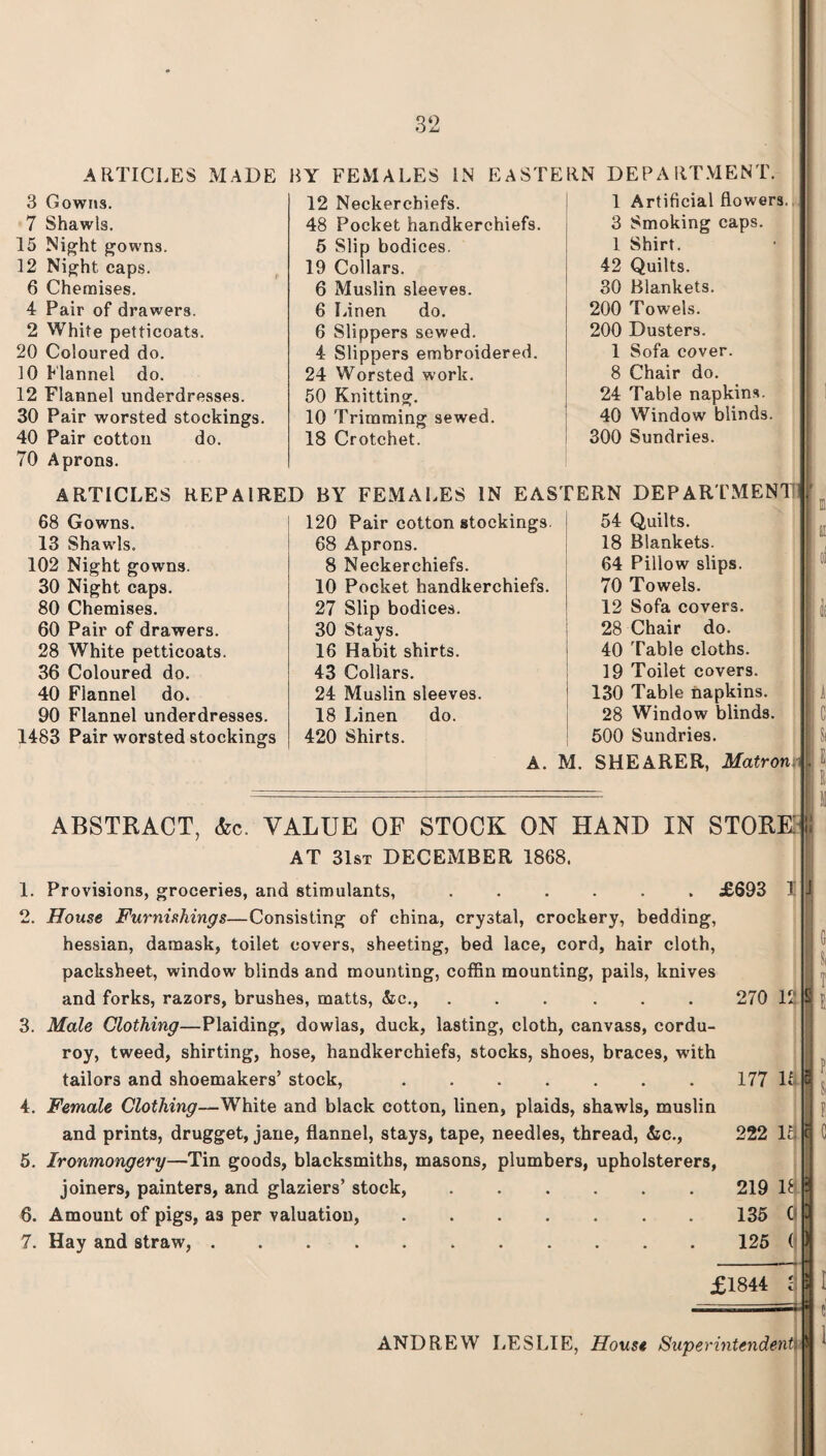 ARTICLES MADE BY FEMALES IN EASTERN DEPARTMENT. 3 Gowns. 7 Shawis. 15 Night gowns. 12 Night caps. 6 Chemises. 4 Pair of drawers. 2 White petticoats. 20 Coloured do. 10 Flannel do. 12 Flannel underdresses. 30 Pair worsted stockings. 40 Pair cotton do. 70 Aprons. 12 Neckerchiefs. 48 Pocket handkerchiefs. 5 Slip bodices. 19 Collars. 6 Muslin sleeves. 6 Linen do. 6 Slippers sewed. 4 Slippers embroidered. 24 Worsted work. 50 Knitting. 10 Trimming sewed. 18 Crotchet. 1 Artificial flowers. 3 Smoking caps. 1 Shirt. 42 Quilts. 30 Blankets. 200 Towels. 200 Dusters. 1 Sofa cover. 8 Chair do. 24 Table napkins. 40 Window blinds. 300 Sundries. ARTICLES REPAIRED BY FEMALES IN EASTERN DEPARTMENT! 68 Gowns. 13 Shawls. 102 Night gowns. 30 Night caps. 80 Chemises. 60 Pair of drawers. 28 White petticoats. 36 Coloured do. 40 Flannel do. 90 Flannel underdresses. 1483 Pair worsted stockings 120 Pair cotton stockings. 68 Aprons. 8 Neckerchiefs. 10 Pocket handkerchiefs. 27 Slip bodices. 30 Stays. 16 Habit shirts. 43 Collars. 24 Muslin sleeves. 18 Linen do. 420 Shirts. 54 Quilts. 18 Blankets. 64 Pillow slips. 70 Towels. 12 Sofa covers. 28 Chair do. 40 Table cloths. 19 Toilet covers. 130 Table napkins. 28 Window blinds. 500 Sundries. A. M. SHEARER, Matron, ABSTRACT, &c. VALUE OF STOCK ON HAND IN STORE AT 31st DECEMBER 1868. 1. Provisions, groceries, and stimulants, ...... £693 1 2. House Furnishings—Consisting of china, crystal, crockery, bedding, hessian, damask, toilet covers, sheeting, bed lace, cord, hair cloth, packsheet, window blinds and mounting, coffin mounting, pails, knives and forks, razors, brushes, matts, &c., ... ... 3. Male Clothing—Plaiding, dowlas, duck, lasting, cloth, canvass, cordu¬ roy, tweed, shirting, hose, handkerchiefs, stocks, shoes, braces, with tailors and shoemakers’ stock,. 4. Female Clothing—White and black cotton, linen, plaids, shawls, muslin and prints, drugget, jane, flannel, stays, tape, needles, thread, &c., 5. Ironmongery—Tin goods, blacksmiths, masons, plumbers, upholsterers, joiners, painters, and glaziers’ stock,. 6. Amount of pigs, a3 per valuation,. 7. Hay and straw,. 270 12 177 If 222 la 219 If 135 0 125 ( £1844 3