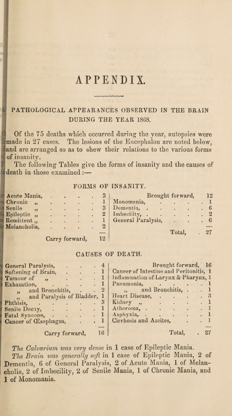 APPENDIX. j PATHOLOGICAL APPEARANCES OBSERVED IN THE BRAIN DURING THE YEAR 1868. Of the 75 deaths which occurred during the year, autopsies were fmade in 27 cases. The lesions of the Encephalon are noted below, and are arranged so as to shew their relations to the various forms '1 of insanity. The following Tables give the forms of insanity and the causes of m death in those examined :—• FORMS OF INSANITY. Acute Mania, Chronic „ f'H Senile „ Epileptic „ Remittent „ Melancholia, 3 1 3 2 1 2 Carry forward, 12 Brought forward, 12 Monomania, .... 1 Dementia, . . . . .6 Imbecility, . . . . .2 General Paralysis, . . .6 Total, . 27 CAUSES OF DEATH. General Paralysis, Softening of Brain, Tumour of Exhaustion, and Bronchitis, 5? 5* 4 1 1 1 2 and Paralysis of Bladder, 1 Phthisis, . . . • -3 Senile Decay, . . . .1 Fatal Syncope, .... 1 Cancer of (Esophagus, . , 1 Carry forward, 16 Brought forward, 16 Cancer of Intestine and Peritonitis, 1 InflammationofLarynx& Pharynx, 1 Pneumonia, . . . .1 ,, and Bronchitis, . . 1 Heart Disease, . . . .3 Kidney „ .... 1 Atheroma, . . . . .1 Asphyxia, . . . . .1 Cirrhosis and Ascites, . . I Total, . 27 The Calvarium was very dense in 1 case of Epileptic Mania. The Brain was generally soft in 1 case of Epileptic Mania, 2 of Dementia, 6 of General Paralysis, 2 of Acute Mania, 1 of Melan¬ cholia, 2 of Imbecility, 2 of Senile Mania, 1 of Chronic Mania, and