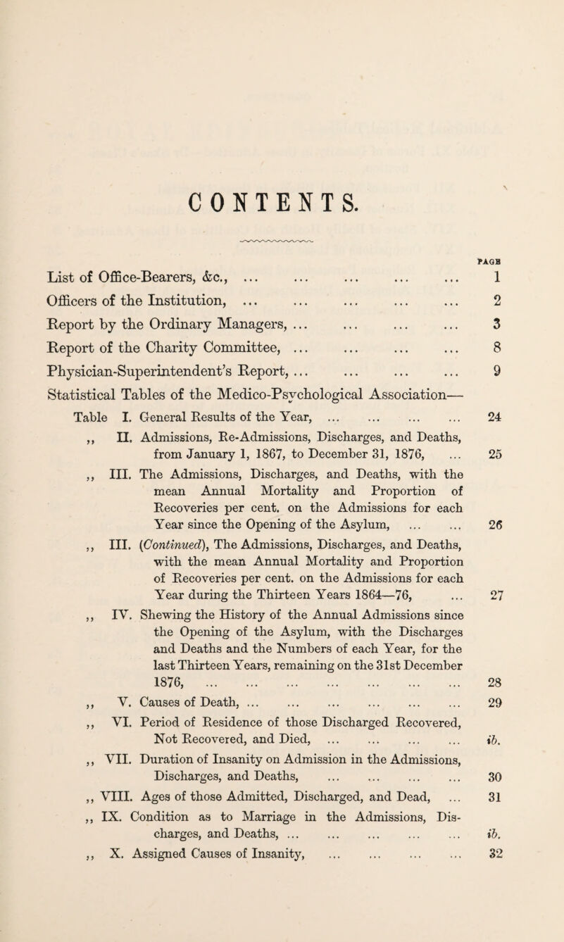 CONTENTS PAGB List of Office-Bearers, &c., ... ... ... ... ... 1 Officers of the Institution, ... ... ... ... ... 2 Report by the Ordinary Managers, ... ... ... ... 3 Report of the Charity Committee, ... ... ... ... 8 Physician-Superintendent’s Report, ... ... ... ... 9 Statistical Tables of the Medico-Psychological Association— Table I. General Results of the Year, .. 24 ,, II. Admissions, Re-Admissions, Discharges, and Deaths, from January 1, 1867, to December 31, 1876, ... 25 ,, III. The Admissions, Discharges, and Deaths, with the mean Annual Mortality and Proportion of Recoveries per cent, on the Admissions for each Year since the Opening of the Asylum, . 26 ,, III. (Continued), The Admissions, Discharges, and Deaths, with the mean Annual Mortality and Proportion of Recoveries per cent, on the Admissions for each Year during the Thirteen Years 1864—76, ... 27 ,, IV. Shewing the History of the Annual Admissions since the Opening of the Asylum, with the Discharges and Deaths and the Numbers of each Year, for the last Thirteen Years, remaining on the 31st December 1876, . 28 ,, V. Causes of Death, ... ... ... ... ... ... 29 ,, VI. Period of Residence of those Discharged Recovered, Not Recovered, and Died, ... ... ... ... ib. ,, VII. Duration of Insanity on Admission in the Admissions, Discharges, and Deaths, ... ... ... ... 30 ,, VIII. Ages of those Admitted, Discharged, and Dead, ... 31 ,, IX. Condition as to Marriage in the Admissions, Dis¬ charges, and Deaths, ... ... ... ... ... ib. ,, X. Assigned Causes of Insanity, . 32