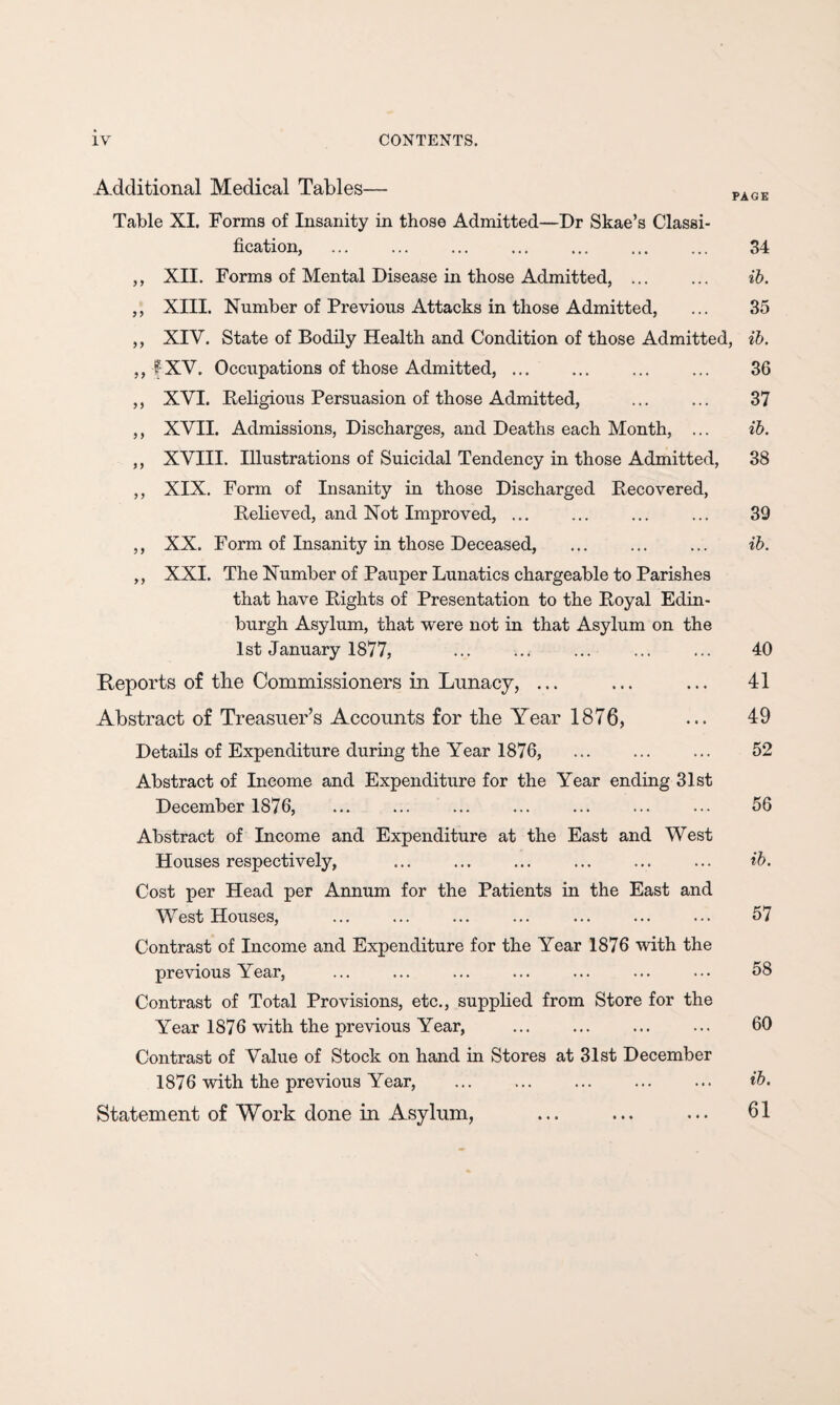 Additional Medical Tables— PAGK Table XI. Forms of Insanity in those Admitted—Dr Skae’s Classi¬ fication, ... ... ... ... ... ... ... 34 ,, XII. Forms of Mental Disease in those Admitted, . ib. ,, XIII. Number of Previous Attacks in those Admitted, ... 35 ,, XIV. State of Bodily Health and Condition of those Admitted, ib. ,, f XV. Occupations of those Admitted, ... ... ... ... 36 ,, XVI. Beligious Persuasion of those Admitted, ... ... 37 ,, XVII. Admissions, Discharges, and Deaths each Month, ... ib. ,, XVIII. Illustrations of Suicidal Tendency in those Admitted, 38 ,, XIX. Form of Insanity in those Discharged Pecovered, Believed, and Not Improved, ... ... ... ... 39 ,, XX. Form of Insanity in those Deceased, ... ... ... ib. ,, XXI. The Number of Pauper Lunatics chargeable to Parishes that have Bights of Presentation to the Boyal Edin¬ burgh Asylum, that were not in that Asylum on the 1st January 1877, ... ... ... ... ... 40 Deports of the Commissioners in Lunacy, ... ... ... 41 Abstract of Treasuer’s Accounts for the Year 1876, ... 49 Details of Expenditure during the Year 1876, ... ... ... 52 Abstract of Income and Expenditure for the Year ending 31st December 1876, ... ... ... ... ... ... ... 56 Abstract of Income and Expenditure at the East and West Houses respectively, ... ... ... ... ... ... ib. Cost per Head per Annum for the Patients in the East and West Houses, ... ... ... ... ... ... ... 57 Contrast of Income and Expenditure for the Year 1876 with the previous Year, ... ... ... ... ... ... ... 58 Contrast of Total Provisions, etc., supplied from Store for the Year 1876 with the previous Year, ... ... ... ... 60 Contrast of Value of Stock on hand in Stores at 31st December 1876 with the previous Year, . ib. Statement of Work done in Asylum, ... ... ... 61