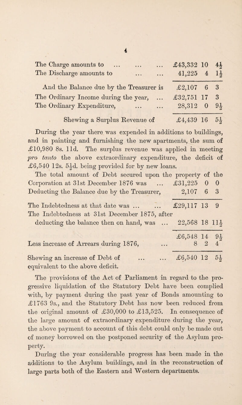 The Charge amounts to The Discharge amounts to And the Balance due by the Treasurer is The Ordinary Income during the year, The Ordinary Expenditure, Shewing a Surplus Revenue of £43,332 10 4J 41,225 4 1J £2,107 6 3 £32,751 17 3 28,312 0 9J £4,439 16 5J During the year there was expended in additions to buildings, and in painting and furnishing the new apartments, the sum of £10,980 8s. lid. The surplus revenue was applied in meeting pro tanto the above extraordinary expenditure, the deficit of £6,540 12s. 5|4. being provided for by new loans. The total amount of Debt secured upon the property of the Corporation at 31st December 1876 was £31,225 0 0 Deducting the Balance due by the Treasurer, 2,107 6 3 The Indebtedness at that date was ... £29,117 13 9 The Indebtedness at 31st December 1875, after deducting the balance then on hand, was ... 22,568 18 hi £6,548 14 H Less increase of Arrears during 1876, 8 2 4 Shewing an increase of Debt of £6,540 12 51 °2 equivalent to the above deficit. The provisions of the Act of Parliament in regard to the pro¬ gressive liquidation of the Statutory Debt have been complied with, by payment during the past year of Bonds amounting to £1763 9s., and the Statutory Debt has now been reduced from the original amount of £30,000 to £13,525. In consequence of the large amount of extraordinary expenditure during the year, the above payment to account of this debt could only be made out of money borrowed on the postponed security of the Asylum pro¬ perty. Dining the year considerable progress has been made in the additions to the Asylum buildings, and in the reconstruction of large parts both of the Eastern and Western departments.