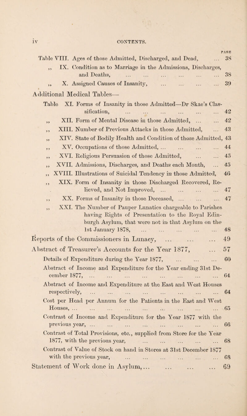 CONTENTS. iv PAGE Table VIII. Ages of those Admitted, Discharged, and Dead, ... 38 ,, IX. Condition as to Marriage in the Admissions, Discharges, and Deaths, ... ... ... ... ... ... 38 ,, X. Assigned Causes of Insanity, ... „. ... ... 39 Additional Medical Tables— Table XI. Forms of Insanity in those Admitted—Dr Skae’s Clas¬ sification, ... ... ... ... ... ... 42 ,, XII. Form of Mental Disease in those Admitted, ... ... 42 ,, XIII. Number of Previous Attacks in those Admitted, ... 43 „ XIY. State of Bodily Health and Condition of those Admitted, 43 ,, XV. Occupations of those Admitted, ... ... ... ... 44 ,, XVI. Peligious Persuasion of those Admitted, ... ... 45 ,, XVII. Admissions, Dischaiges, and Deaths each Month, ... 45 ,, XVIII. Illustrations of Suicidal Tendency in those Admitted, 46 ,, XIX. Form of Insanity in those Discharged Keeovered, Re¬ lieved, and Not Improved, ... ... ... ... 47 ,, XX. Forms of Insanity in those Deceased, ... ... ... 47 ,, XXI. The Number of Pauper Lunatics chargeable to Parishes having Rights of Presentation to the Royal Edin¬ burgh Asylum, that were not in that Asylum on the 1st January 1878, ... ... ... ... ... 48 Reports of the Commissioners in Lunacy, ... ... ... 49 Abstract of Treasurer’s Accounts for the Year 1877, ... 57 Details of Expenditure during the Year 1877, ... ... ... 60 Abstract of Income and Expenditure for the Year ending 31st De¬ cember 1877, ... ... ... ... ... ... ... ... 64 Abstract of Income and Expenditure at the East and West Houses respectively, ... ... ... ... ... ... ... ... 64 Cost per Head per Annum for the Patients in the East and West Houses, ... ... ... ... ... ... ... ... ... 65 Contrast of Income and Expenditure for the Year 1877 with the previous year, ... ... ... ... ... ... ... ... 66 Contrast of Total Provisions, etc., supplied from Store for the Year 1877, with the previous year, ... ... ... ... ... 68 Contrast of Value of Stock on hand in Stores at 31st December 1877 with the previous year, ... ... ... ... ... ... 68 Statement of Work clone in Asylum,... ... ... ... 69