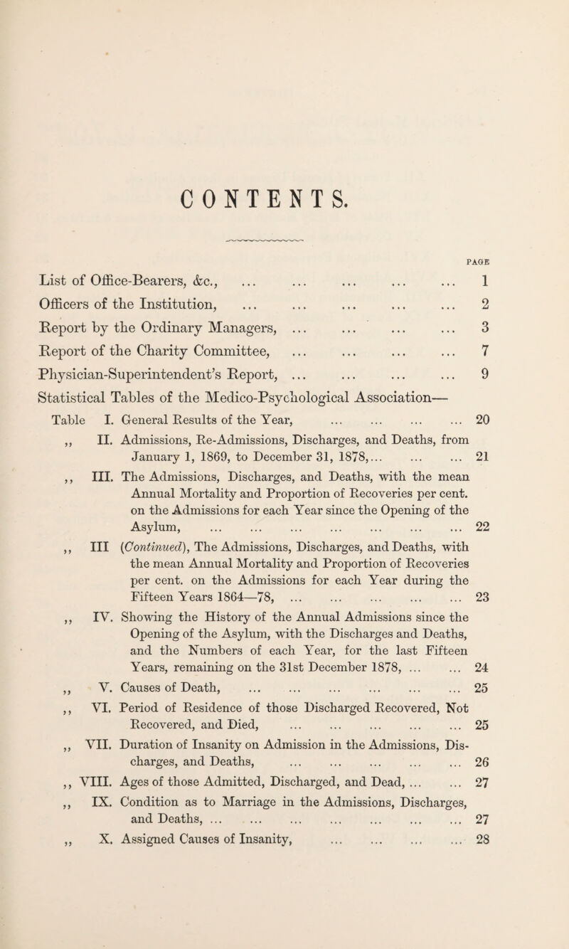 CONTENTS. List of Office-Bearers, &c., Officers of the Institution, Report by the Ordinary Managers, ... Report of the Charity Committee, Physician-Superintendent’s Report, ... Statistical Tables of the Medico-Psychological Association— PAGE 1 2 3 7 9 Table 9 9 I. II. 9 9 III. 9 9 III 99 IV. 99 9 9 V. VI. 99 VII. 9 9 9 9 VIII. IX. 99 X. General Results of the Year, ... ... ... ... 20 Admissions, Re-Admissions, Discharges, and Deaths, from January 1, 1869, to December 31, 1878,... ... ... 21 The Admissions, Discharges, and Deaths, with the mean Annual Mortality and Proportion of Recoveries per cent, on the Admissions for each Year since the Opening of the Asylum, ... ... ... ... ... ... ... 22 (Continued), The Admissions, Discharges, and Deaths, with the mean Annual Mortality and Proportion of Recoveries per cent, on the Admissions for each Year during the Fifteen Years 1864—78, ... ... ... ... ... 23 Showing the History of the Annual Admissions since the Opening of the Asylum, with the Discharges and Deaths, and the Numbers of each Year, for the last Fifteen Years, remaining on the 31st December 1878, ... ... 24 Causes of Death, .25 Period of Residence of those Discharged Recovered, Not Recovered, and Died, ... ... ... ... ... 25 Duration of Insanity on Admission in the Admissions, Dis¬ charges, and Deaths, ... ... ... ... ... 26 Ages of those Admitted, Discharged, and Dead, ... ... 27 Condition as to Marriage in the Admissions, Discharges, and Deaths, ... ... ... ... ... ... ... 27 Assigned Causes of Insanity, .28