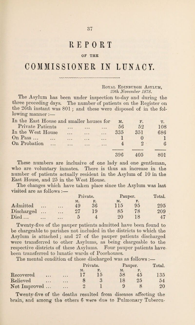 REPORT OF THE COMMISSIONER IN LUNACY. Royal Edinburgh Asylum, 29th November 1878. The Asylum has been under inspection to-day and during the three preceding days. The number of patients on the Register on the 26th instant was 801 ; and these were disposed of in the fol¬ lowing manner :— In the East House and smaller houses for M. F. T. Private Patients 56 52 108 In the West House 335 351 686 On Pass. ... . 1 0 1 On Probation 4 2 6 396 405 801 These numbers are inclusive of one lady and one gentleman, who are voluntary inmates. There is thus an increase in the number of patients actually resident in the Asylum of 10 in the East House, and 25 in the West House. The changes which have taken place since the Asylum was last visited are as follows :— Private. M. F. Paupe] M. r, F. Total. Admitted 49 36 115 95 295 Discharged ... 27 19 85 78 209 Died ... 5 4 20 18 47 Twenty-five of the pauper patients admitted have been found to be chargeable to parishes not included in the districts to which the Asylum is attached ; and 27 of the pauper patients discharged were transferred to other Asylums, as being chargeable to the respective districts of these Asylums. Four pauper patients have been transferred to lunatic wards of Poorhouses. The mental condition of those discharged was as follows:— Private. Pauper. Total. M. F. M. F. Recovered • ♦ • 17 15 58 45 135 Relieved 8 3 18 25 54 Not Improved ... • . . 2 1 9 8 20 Twenty-five of the deaths resulted from diseases affecting the brain, and among the others 6 were due to Pulmonary Tubercu-