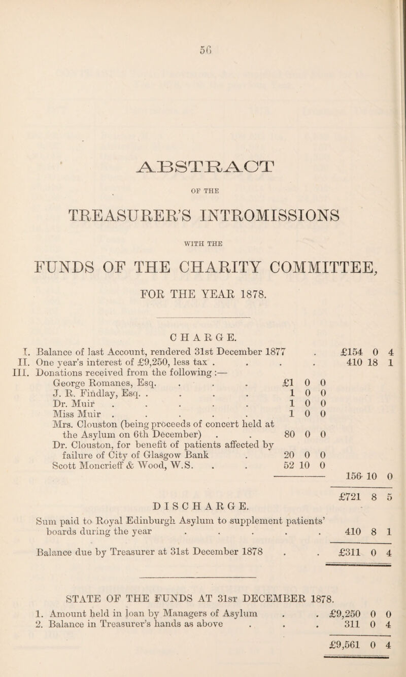 of, ABSTRACT OF THE TREASURER’S INTROMISSIONS WITH THE FUNDS OF THE CHARITY COMMITTEE, FOR THE YEAR 1878. CHARGE. I. Balance of last Account, rendered 31st December 1877 II. One year’s interest of £9,250, less tax . III. Donations received from the following :— George Romanes, Esq. . . . £10 J. R. Findlay, Esq. . . . . 10 Dr. Muir ..... 10 Miss Muir ..... 10 Mrs. Clouston (being proceeds of concert held at the Asylum on 6th December) . . 80 0 Dr. Clouston, for benefit of patients affected by failure of City of Glasgow Bank . 20 0 Scott Moncrieff & Wood, W.S. . . 52 10 0 0 0 0 0 0 0 £154 0 4 410 18 1 156 10 0 DISCHARGE. Sum paid to Royal Edinburgh Asylum to supplement patients’ boards during the year ..... £721 8 5 410 8 1 Balance due by Treasurer at 31st December 1878 . . £311 0 4 STATE OF THE FUNDS AT 31st DECEMBER 1878. 1. Amount held in loan by Managers of Asylum . . £9,250 0 0 2. Balance in Treasurer’s hands as above . . . 311 0 4 £9,561 0 4