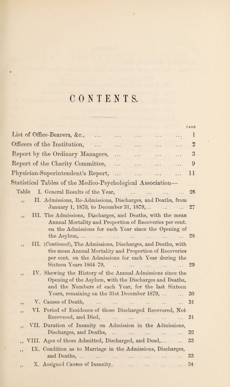 CONTENTS. PA&E List of Office-Bearers, <fcc., ... ... ... ... ... 1 Officers of the Institution, ... ... ... ... ... 2 Beport by the Ordinary Managers, ... ... ... ... 3 Report of the Charity Committee, ... ... ... ... 9 Physician-Superintendent’s Report, ... ... ... ... 11 Statistical Tables of the Medico-Psychological Association— Table I. General Results of the Year, ... ... ... ... 26 ,, II. Admissions, Re-Admissions, Discharges, and Deaths, from January 1, 1870, to December 31, 1879,... ... ... 27 ,, III. The Admissions, Discharges, and Deaths, with the mean Annual Mortality and Proportion of Recoveries per cent, on the Admissions for each Year since the Opening of the Asylum, ... ... . . ... ... ... ... 28 ,, III. (Continued), The Admissions, Discharges, and Deaths, with the mean Annual Mortality and Proportion of Recoveries per cent, on the Admissions for each Year during the Sixteen Years 1864-79, ' ... ... ... ... ... 29 ,, IV. Shewing the History of the Annual Admissions since the Opening of the Asylum, with the Discharges and Deaths, and the Numbers of each Year, for the last Sixteen Years, remaining on the 31st December 1879, ... ... 30 ,, V. Causes of Death, ... ... ... ... ... ... 31 ,, VI. Period of Residence of those Discharged Recovered, Not Recovered, and Died, ... ... ... ... ... 31 ,, VII. Duration of Insanity on Admission in the Admissions, Discharges, and Deaths, ... ... ... ... ... 32 ,, VIII. Ages of those Admitted, Discharged, and Dead,... ... 33 ,, IX. Condition as to Marriage in the Admissions, Discharges, and Deaths, ... ... ... ... ... ... ... 33 ,, X. Assigned Causes of Insanity, ... ... ... ... 34