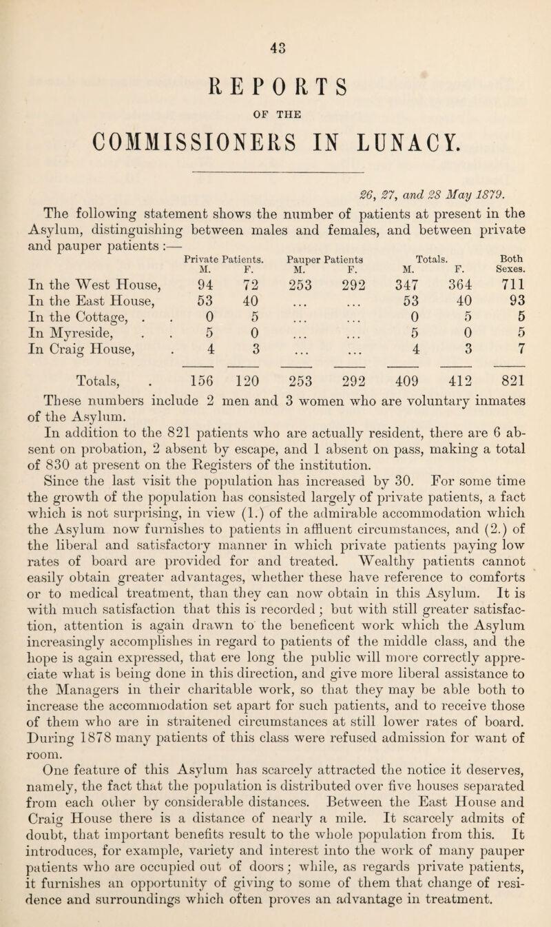 REPORTS OF THE COMMISSIONERS IN LUNACY. 26, 27, and 28 May 1879. The following statement shows the number of patients at present in the Asylum, distinguishing between males and females, and between private and pauper patients :— Private Patients. Pauper Patients Totals. Both M. F. M. F. M. F. Sexes. In the West House, 94 72 253 292 347 364 711 In the East House, 53 40 • a • 53 40 93 In the Cottage, . 0 5 0 r-' 0 5 In Myreside, 5 0 ... • a • 5 0 5 In Craig House, 4 3 • a - 4 3 7 Totals, 156 120 253 292 409 412 821 These numbers include 2 men and 3 women who are voluntary inmates of the Asylum. In addition to the 821 patients who are actually resident, there are 6 ab¬ sent on probation, 2 absent by escape, and 1 absent on pass, making a total of 830 at present on the Registers of the institution. Since the last visit the population has increased by 30. For some time the growth of the population has consisted largely of private patients, a fact which is not surprising, in view (1.) of the admirable accommodation which the Asylum now furnishes to patients in affluent circumstances, and (2.) of the liberal and satisfactory manner in which private patients paying low rates of board are provided for and treated. Wealthy patients cannot easily obtain greater advantages, whether these have reference to comforts or to medical treatment, than they can now obtain in this Asylum. It is with much satisfaction that this is recorded ; but with still greater satisfac¬ tion, attention is again drawn to the beneficent work which the Asylum increasingly accomplishes in regard to patients of the middle class, and the hope is again expressed, that ere long the public will more correctly appre¬ ciate what is being done in this direction, and give more liberal assistance to the Managers in their charitable work, so that they may be able both to increase the accommodation set apart for such patients, and to receive those of them who are in straitened circumstances at still lower rates of board. During 1878 many patients of this class were refused admission for want of room. One feature of this Asylum has scarcely attracted the notice it deserves, namely, the fact that the population is distributed over five houses separated from each other by considerable distances. Between the East House and Craig House there is a distance of nearly a mile. It scarcely admits of doubt, that important benefits result to the whole population from this. It introduces, for example, variety and interest into the work of many pauper patients who are occupied out of doors; while, as regards private patients, it furnishes an opportunity of giving to some of them that change of resi¬ dence and surroundings which often proves an advantage in treatment.